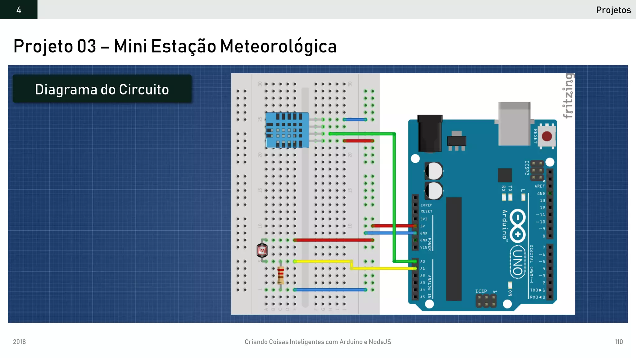 2018 Criando CoisasInteligentes com Arduino e NodeJS 110
Projetos4
Projeto 03 – Mini Estação Meteorológica
Diagrama do Circuito
 