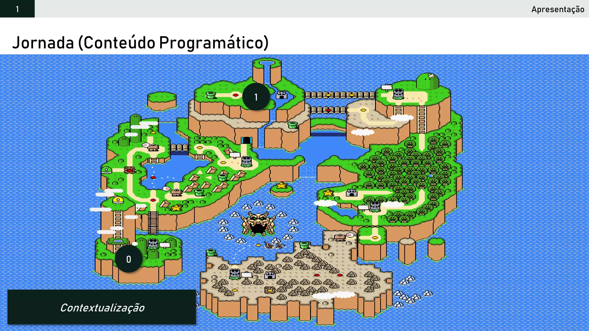 2018 Programação Web 17
Jornada (Conteúdo Programático)
Apresentação1
Contextualização
0
1
 