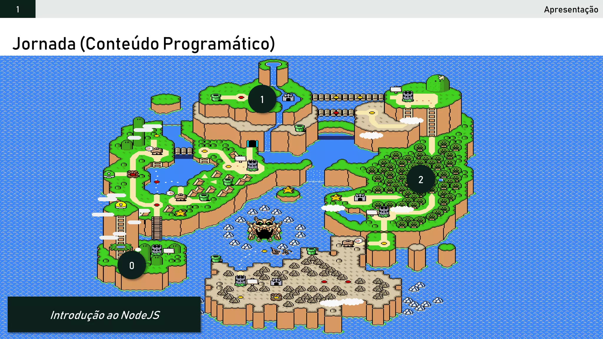 2018 Programação Web 18
Jornada (Conteúdo Programático)
Apresentação1
Introdução ao NodeJS
0
1
2
 