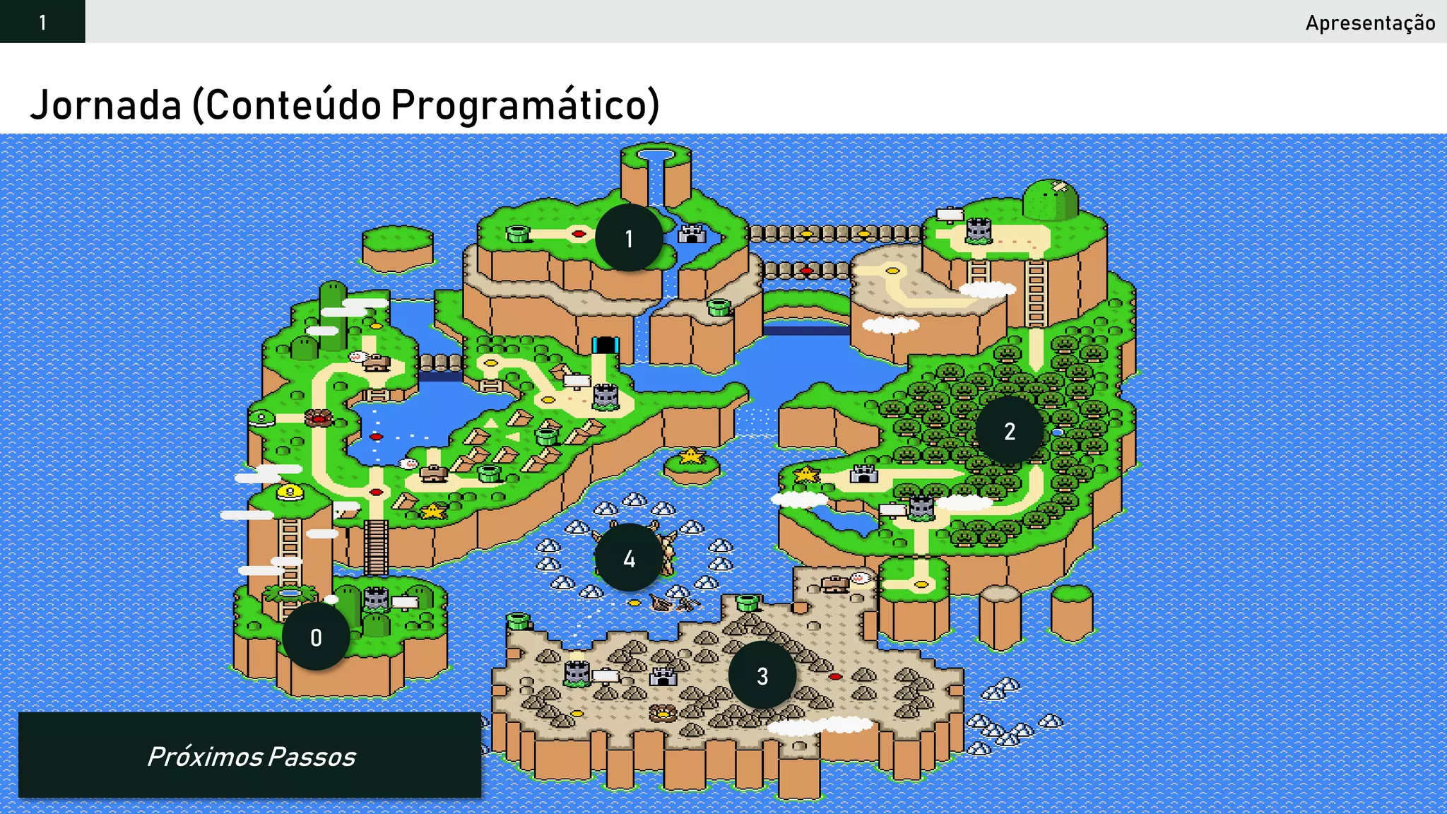 2018 Programação Web 20
Jornada (Conteúdo Programático)
Apresentação1
PróximosPassos
0
1
2
4
3
 