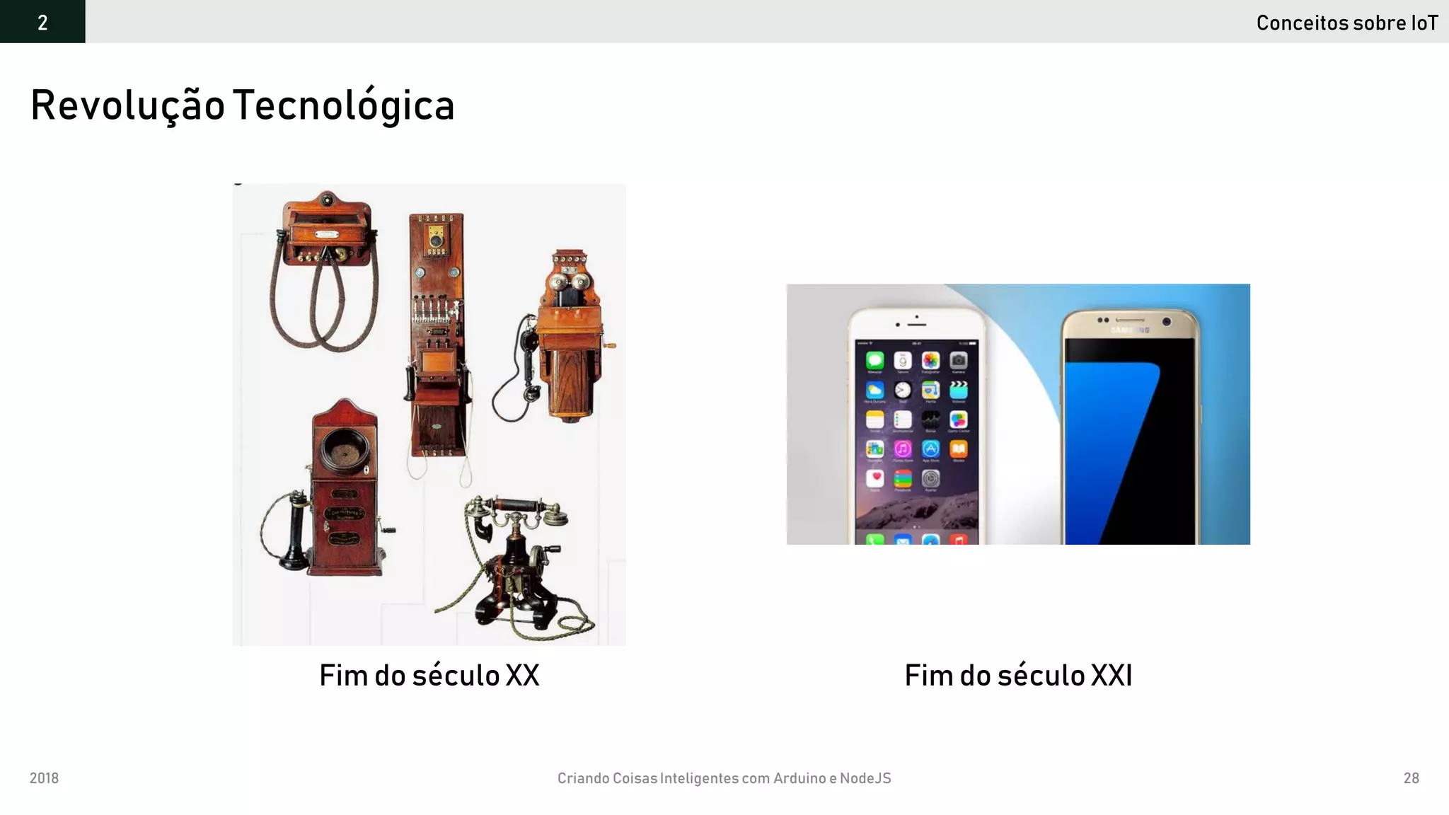 2018 Criando CoisasInteligentes com Arduino e NodeJS 28
Revolução Tecnológica
Conceitos sobre IoT2
Fim do século XX Fim do século XXI
 
