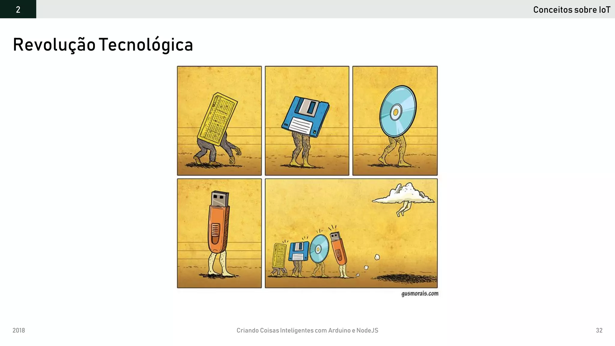 2018 Criando CoisasInteligentes com Arduino e NodeJS 32
Revolução Tecnológica
Conceitos sobre IoT2
 