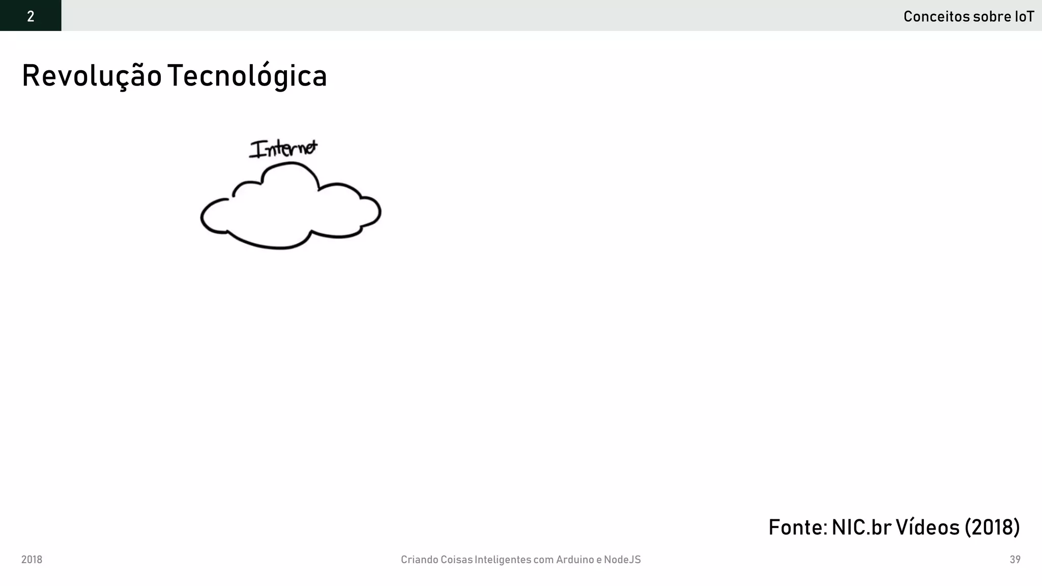 2018 Criando CoisasInteligentes com Arduino e NodeJS 39
Revolução Tecnológica
Conceitos sobre IoT2
Fonte: NIC.br Vídeos (2018)
 
