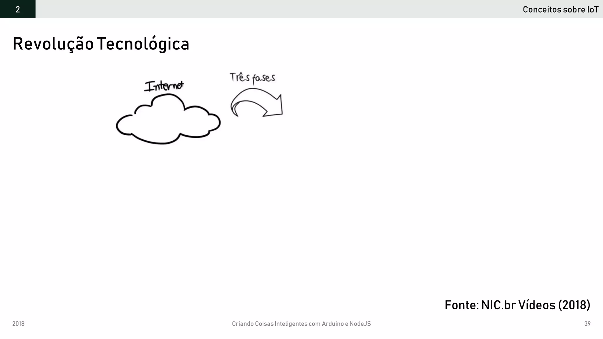 2018 Criando CoisasInteligentes com Arduino e NodeJS 39
Revolução Tecnológica
Conceitos sobre IoT2
Fonte: NIC.br Vídeos (2018)
 