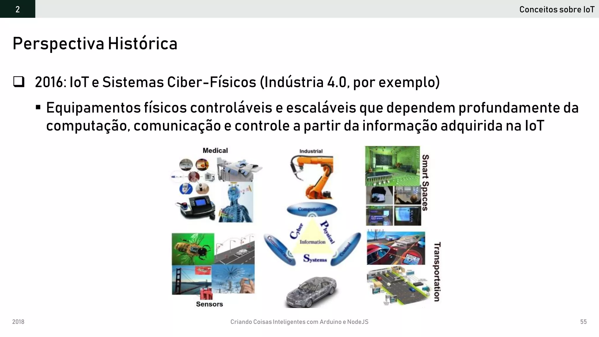 2018 Criando CoisasInteligentes com Arduino e NodeJS 55
 2016: IoT e Sistemas Ciber-Físicos (Indústria 4.0, por exemplo)
 Equipamentos físicos controláveis e escaláveis que dependem profundamente da
computação, comunicação e controle a partir da informação adquirida na IoT
Perspectiva Histórica
Conceitos sobre IoT2
 