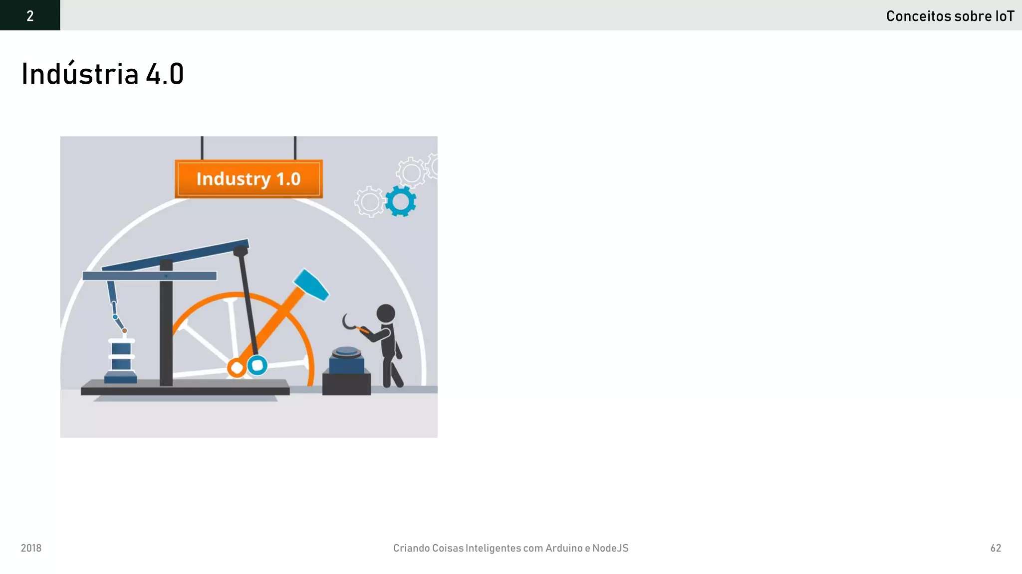 2018 Criando CoisasInteligentes com Arduino e NodeJS 62
Indústria 4.0
Conceitos sobre IoT2
 