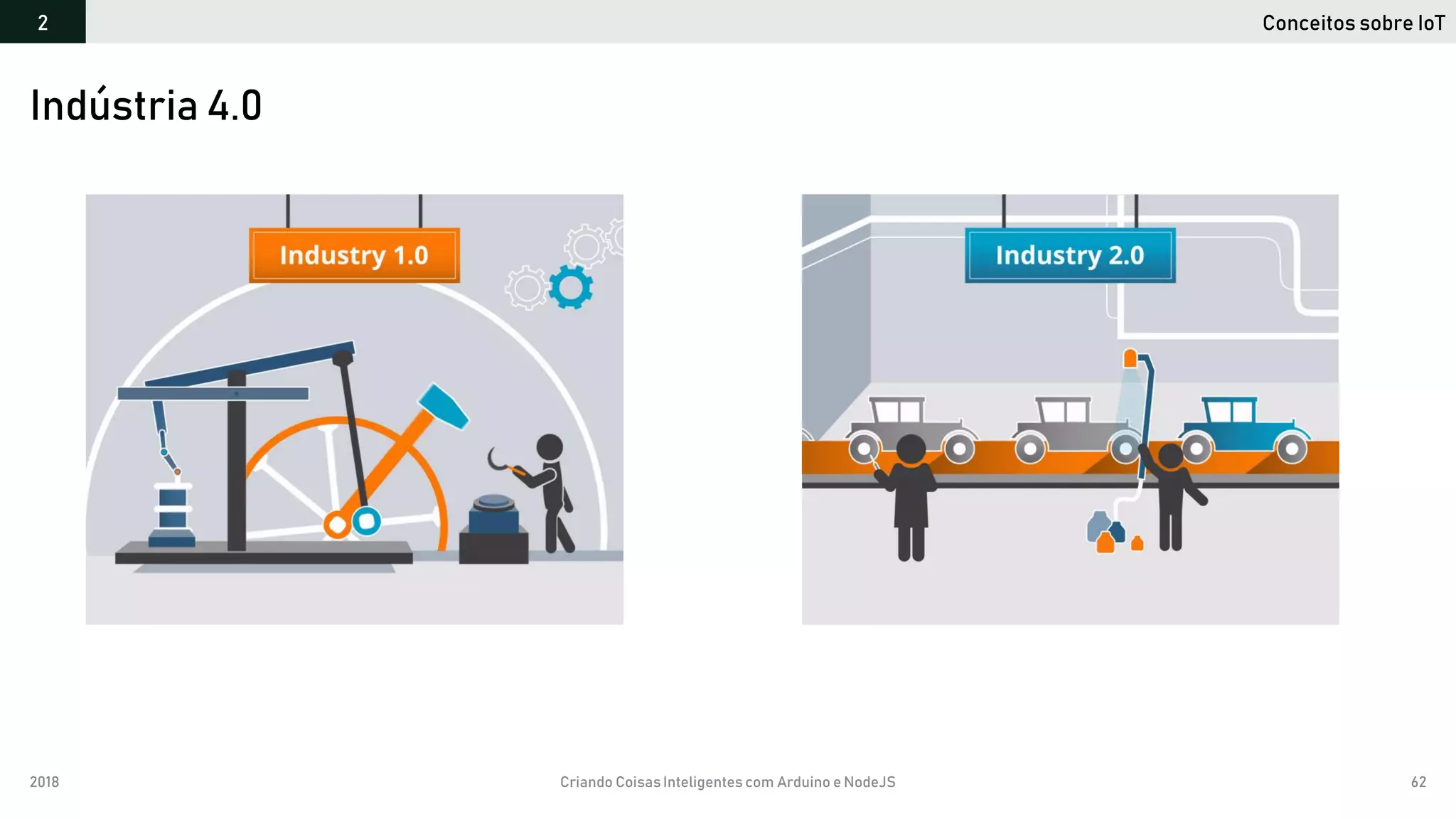 2018 Criando CoisasInteligentes com Arduino e NodeJS 62
Indústria 4.0
Conceitos sobre IoT2
 