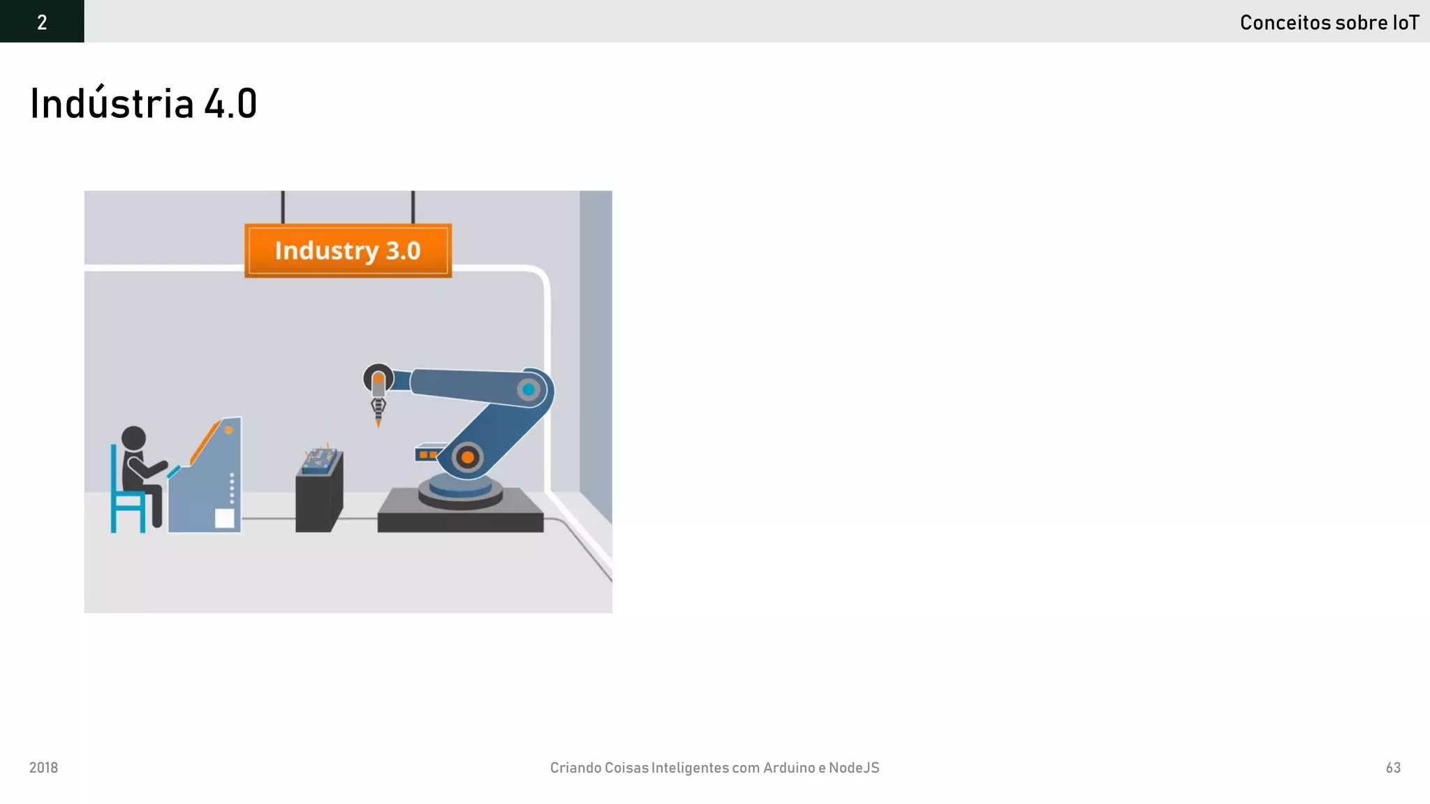 2018 Criando CoisasInteligentes com Arduino e NodeJS 63
Indústria 4.0
Conceitos sobre IoT2
 