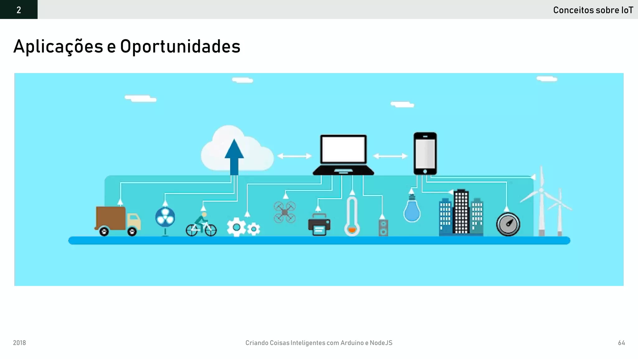 2018 Criando CoisasInteligentes com Arduino e NodeJS 64
Conceitos sobre IoT2
Aplicações e Oportunidades
 