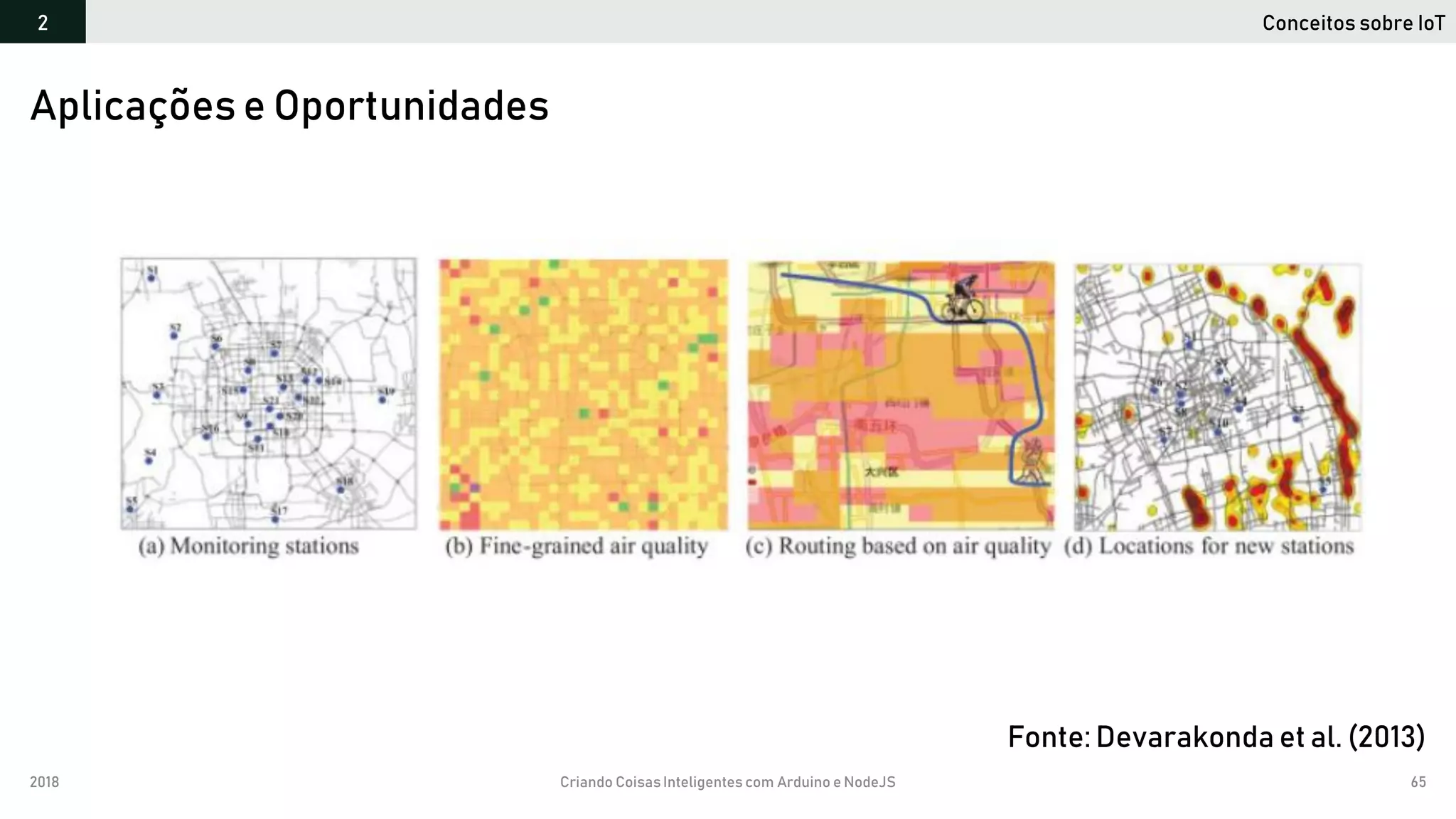 2018 Criando CoisasInteligentes com Arduino e NodeJS 65
Conceitos sobre IoT2
Aplicações e Oportunidades
Fonte: Devarakonda et al. (2013)
 