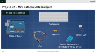 2019 Criando Coisas Inteligentes com Arduino e NodeJS 106
Projetos4
Projeto 02 – Mini Estação Meteorológica
Placa Arduino
Protoboard
Fios
Sensor LDR
Sensor Temperatura
e Umidade DHT11 ou DHT22
Resistor
Peças Necessárias
 
