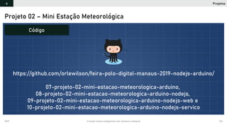 2019 Criando Coisas Inteligentes com Arduino e NodeJS 123
Projetos4
Projeto 02 – Mini Estação Meteorológica
https://github.com/orlewilson/feira-polo-digital-manaus-2019-nodejs-arduino/
07-projeto-02-mini-estacao-meteorologica-arduino,
08-projeto-02-mini-estacao-meteorologica-arduino-nodejs,
09-projeto-02-mini-estacao-meteorologica-arduino-nodejs-web e
10-projeto-02-mini-estacao-meteorologica-arduino-nodejs-servico
Código
 