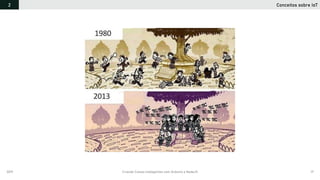 2019 Criando Coisas Inteligentes com Arduino e NodeJS 17
Conceitos sobre IoT2
 