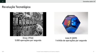 2019 Criando Coisas Inteligentes com Arduino e NodeJS 19
Eniac (1946)
5.000 operações por segundo
Intel i9 (2019)
1 trilhão de operações por segundo
Revolução Tecnológica
Conceitos sobre IoT2
 
