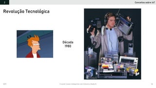 2019 Criando Coisas Inteligentes com Arduino e NodeJS 26
Década
1980
Revolução Tecnológica
Conceitos sobre IoT2
 