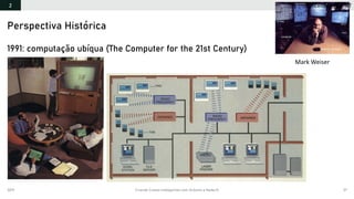 2019 Criando Coisas Inteligentes com Arduino e NodeJS 37
1991: computação ubíqua (The Computer for the 21st Century)
Perspectiva Histórica
Mark Weiser
Conceitos sobre IoT2
 