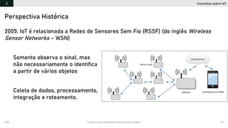 2019 Criando Coisas Inteligentes com Arduino e NodeJS 40
2005: IoT é relacionada a Redes de Sensores Sem Fio (RSSF) (do inglês Wireless
Sensor Networks – WSN)
Somente observa o sinal, mas
não necessariamente o identifica
a partir de vários objetos
Coleta de dados, processamento,
integração e roteamento.
Perspectiva Histórica
Conceitos sobre IoT2
 