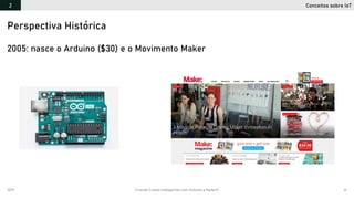 2019 Criando Coisas Inteligentes com Arduino e NodeJS 41
2005: nasce o Arduino ($30) e o Movimento Maker
Perspectiva Histórica
Conceitos sobre IoT2
 