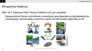 2019 Criando Coisas Inteligentes com Arduino e NodeJS 46
2016: IoT e Sistemas Ciber-Físicos (Indústria 4.0, por exemplo)
Equipamentos físicos controláveis e escaláveis que dependem profundamente da
computação, comunicação e controle a partir da informação adquirida na IoT
Perspectiva Histórica
Conceitos sobre IoT2
 