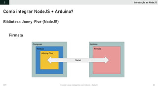 2019 Criando Coisas Inteligentes com Arduino e NodeJS 82
Introdução ao NodeJS3
Como integrar NodeJS + Arduino?
Biblioteca Jonny-Five (NodeJS)
Firmata
 