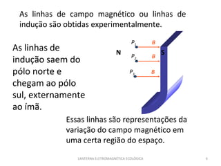 LANTERNA ELETROMAGNÉTICA ECOLÓGICA  As linhas de campo magnético ou linhas de indução são obtidas experimentalmente. As linhas de indução saem do pólo norte e chegam ao pólo sul, externamente ao ímã. Essas linhas são representações da variação do campo magnético em uma certa região do espaço. N S P 1 B P 2 B P 3 B 