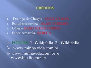 CRÉDITOS 
1. Doença de Chagas- LUCCA TAOÃ 
2. Esquistossomose- ALAN COELHO 
3. Cólera- JOÃO VITOR TORRES 
4. Febre Amarela- REBECA 
 FONTES- 1- Wikipédia 2- Wikipédia 
3- www.minha vida.com.br 
4- www.minhavida.com.br e 
www.bio.fiocruz.br 
