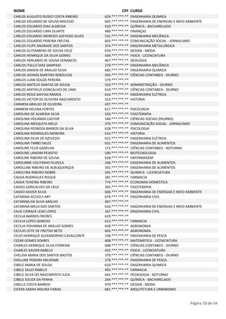 NOME CPF CURSO 
CARLOS AUGUSTO RUSSO COSTA RIBEIRO 629.***.***-** ENGENHARIA QUIMICA 
CARLOS EDUARDO DE SOUSA MACEDO 605.***.***-** ENGENHARIA DE ENERGIAS E MEIO AMBIENTE 
CARLOS EDUARDO DIAS ALMEIDA 620.***.***-** QUÍMICA - BACHARELADO 
CARLOS EDUARDO LIMA DUARTE 489.***.***-** FINANÇAS 
CARLOS EDUARDO MENESES AZEVEDO ALVES 531.***.***-** ENGENHARIA MECÂNICA 
CARLOS EDUARDO PEREIRA FREITAS 603.***.***-** COMUNICAÇÃO SOCIAL - JORNALISMO 
CARLOS FILIPE ANDRADE DOS SANTOS 374.***.***-** ENGENHARIA METALURGICA 
CARLOS GUTEMBERG DE SOUSA CRUZ 670.***.***-** DESIGN - MODA 
CARLOS HENRIQUE DA SILVA GOMES 434.***.***-** FISICA - LICENCIATURA 
CARLOS HERLANIO DE SOUSA VENANCIO 467.***.***-** GEOLOGIA 
CARLOS ITALLO DIAS SAMPAIO 279.***.***-** ENGENHARIA MECÂNICA 
CARLOS JANSEN DE ARAUJO SILVA 682.***.***-** ENGENHARIA QUIMICA 
CARLOS JHONAS MARTINS REBOUCAS 595.***.***-** CIÊNCIAS CONTABEIS - DIURNO 
CARLOS LUAN SOUZA PEREIRA 579.***.***-** 
CARLOS MATEUS DANTAS DE SOUSA 519.***.***-** ADMINISTRAÇÃO - DIURNO 
CARLOS MATHEUS GONCALVES DE LIMA 610.***.***-** CIÊNCIAS CONTABEIS - DIURNO 
CARLOS REGIS MATIAS RAMOS 616.***.***-** ENGENHARIA ELÉTRICA 
CARLOS VICTOR DE OLIVEIRA NASCIMENTO 523.***.***-** HISTORIA 
CARMEM ARAUJO DE OLIVEIRA 437.***.***-** 
CARMEM HELENA FORTES 617.***.***-** PSICOLOGIA 
CAROLINA DE ALMEIDA SILVA 543.***.***-** FISIOTERAPIA 
CAROLINA HOLANDA CASTOR 544.***.***-** CIÊNCIAS SOCIAIS (DIURNO) 
CAROLINA MESQUITA MELO 370.***.***-** COMUNICAÇÃO SOCIAL - JORNALISMO 
CAROLINA PEDROZA BARROS DA SILVA 628.***.***-** PSICOLOGIA 
CAROLINA RODRIGUES MOREIRA 610.***.***-** HISTORIA 
CAROLINA SILVA DE AZEVEDO 615.***.***-** ENGENHARIA ELÉTRICA 
CAROLINA TIMBO SALES 631.***.***-** ENGENHARIA DE ALIMENTOS 
CAROLINE FELIX GADELHA 172.***.***-** CIÊNCIAS CONTABEIS - NOTURNO 
CAROLINE LANDIM PEIXOTO 590.***.***-** BIOTECNOLOGIA 
CAROLINE RIBEIRO DE SOUSA 628.***.***-** ENFERMAGEM 
CAROLINNE COUTINHO FILIZOLA 206.***.***-** ENGENHARIA DE ALIMENTOS 
CAROLLINE RIBEIRO DE ALBUQUERQUE 592.***.***-** ENGENHARIA DE ALIMENTOS 
CAROLYNA RIBEIRO NOBRE 565.***.***-** QUIMICA - LICENCIATURA 
CASSIA RODRIGUES ROQUE 281.***.***-** FARMACIA 
CASSIA TEIXEIRA RIBEIRO 774.***.***-** ECONOMIA DOMESTICA 
CASSIO GONCALVES DA CRUZ 345.***.***-** FISIOTERAPIA 
CASSIO XAVIER SILVA 606.***.***-** ENGENHARIA DE ENERGIAS E MEIO AMBIENTE 
CATARINA ACCIOLY ARY 679.***.***-** ENGENHARIA CIVIL 
CATARINA DA SILVA ARAUJO 407.***.***-** 
CATARINA MELO DOS SANTOS 610.***.***-** ENGENHARIA DE ENERGIAS E MEIO AMBIENTE 
CAUE CIDRACK LEAO LOPES 167.***.***-** ENGENHARIA CIVIL 
CECILIA BARROS FREIRES 629.***.***-** 
CECILIA LOPES SEMEDO 613.***.***-** FARMACIA 
CECILIA YOHANNA DE ARAUJO GOMES 628.***.***-** AGRONOMIA 
CECILIO LEITE DE FREITAS NETO 603.***.***-** AGRONOMIA 
CELIO HENRIQUE ALEXANDRINO CAVALCANTE 338.***.***-** ENGENHARIA DE PESCA 
CEZAR GOMES SOARES 608.***.***-** MATEMÁTICA - LICENCIATURA 
CHARLES HENRIQUE SILVA FERREIRA 608.***.***-** CIÊNCIAS CONTABEIS - DIURNO 
CHARLES XAVIER RABELO 432.***.***-** FISICA - LICENCIATURA 
CHELIDA MARIA DOS SANTOS BASTOS 370.***.***-** CIÊNCIAS CONTABEIS - DIURNO 
CHELLINE PEREIRA MILHOME 270.***.***-** ENGENHARIA DE PESCA 
CIBELE MARIA DE SOUSA 610.***.***-** ENGENHARIA QUIMICA 
CIBELE SALES RABELO 495.***.***-** FARMACIA 
CIBELE SILVA DO NASCIMENTO JUCA 641.***.***-** PEDAGOGIA - NOTURNO 
CIBELE SOUZA DA PENHA 264.***.***-** QUÍMICA - BACHARELADO 
CIBELLE COSTA BARROS 470.***.***-** DESIGN - MODA 
CICERA SARAH MOURA FARIAS 681.***.***-** ARQUITETURA E URBANISMO 
Página 10 de 54 
 