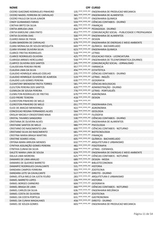 NOME CPF CURSO 
CICERO GIACOMO RODRIGUES PINHEIRO 135.***.***-** ENGENHARIA DE PRODUCAO MECANICA 
CICERO NAIDEL FERREIRA DE CARVALHO 365.***.***-** ENGENHARIA DE ALIMENTOS 
CICERO PAULO DA SILVA JUNIOR 585.***.***-** ENGENHARIA QUIMICA 
CINDY GUIMARAES FARIAS 559.***.***-** CIÊNCIAS CONTABEIS - DIURNO 
CINTHIA BRITO DA SILVA 495.***.***-** FINANÇAS 
CINTIA ARRUDA LIMA 416.***.***-** PEDAGOGIA - DIURNO 
CINTIA KAROLINE LIMA PINTO 453.***.***-** COMUNICAÇÃO SOCIAL - PUBLICIDADE E PROPAGANDA 
CINTIA OLIVEIRA DIAS 500.***.***-** ENGENHARIA DE ALIMENTOS 
CLAIRES MAIA DE PAIVA 539.***.***-** DESIGN 
CLARA BANDEIRA DE CARVALHO 679.***.***-** ENGENHARIA DE ENERGIAS E MEIO AMBIENTE 
CLARA MONALISA DE SOUZA MESQUITA 669.***.***-** QUÍMICA - BACHARELADO 
CLARA VIVIANE OLIVEIRA SILVA 623.***.***-** ENGENHARIA QUIMICA 
CLARICE FREITAS RODRIGUES 518.***.***-** LETRAS 
CLARICE RODRIGUES OLIVEIRA 425.***.***-** EDUCACAO FISICA - LICENCIATURA 
CLARISSA ARRAES HERCULANO 558.***.***-** ENGENHARIA DE TELEINFORMATICA (DIURNO) 
CLARYCE OLIVEIRA DOS SANTOS 245.***.***-** COMUNICAÇÃO SOCIAL - JORNALISMO 
CLAUDEVAN PEREIRA FREIRE 957.***.***-** FARMACIA 
CLAUDIA LIMA DA SILVA 456.***.***-** ESTATÍSTICA 
CLAUDIO HENRIQUE ARAUJO COELHO 235.***.***-** CIÊNCIAS CONTABEIS - DIURNO 
CLAUDIO HENRIQUE OLIVIERA DE ALMEIDA 519.***.***-** LETRAS - INGLÊS 
CLAUDIO LUIS GOMES PEREIRA 630.***.***-** GEOGRAFIA 
CLEANTONY BRENDOW FROTA TORRES 581.***.***-** CIÊNCIAS BIOLOGICAS 
CLEILTON PEREIRA DOS SANTOS 420.***.***-** ADMINISTRAÇÃO - DIURNO 
CLEMILDA DE SOUSA PEREIRA 770.***.***-** LETRAS - PORTUGUÊS 
CLEMILTON RODRIGUES DE FREITAS 670.***.***-** AGRONOMIA 
CLEO FREIRE TEIXEIRA 418.***.***-** DESIGN 
CLERESTON PINHEIRO DE MELO 518.***.***-** 
CLERESTON PINHEIRO DE MELO 051.***.***-** ENGENHARIA CIVIL 
CLICE DE ARAÚJO MENDONÇA 422.***.***-** AGRONOMIA 
CONCEICAO REGINA FERNANDES ALVES 564.***.***-** GEOLOGIA 
CRISLAY MICAELY CRISOSTOMO MAIA 650.***.***-** FILOSOFIA 
CRISTAL TAVARES SANGIORGI 530.***.***-** CIÊNCIAS CONTABEIS - DIURNO 
CRISTIANA DE OLIVEIRA ALVES 265.***.***-** ENGENHARIA DE ALIMENTOS 
CRISTIANE SANTOS DE MELO 980.***.***-** PSICOLOGIA 
CRISTIANO DO NASCIMENTO LIRA 600.***.***-** CIÊNCIAS CONTABEIS - NOTURNO 
CRISTIANO SILVA DO NASCIMENTO 681.***.***-** BIOTECNOLOGIA 
CRISTINA MARIA BRAGA MARTINS 243.***.***-** FINANÇAS 
CRISTINE SOARES VIDAL 605.***.***-** QUÍMICA - BACHARELADO 
CRYSNA MARA ARRUDA MENDES 632.***.***-** ARQUITETURA E URBANISMO 
CYNTHIA ASSUNÇÃO GOMES PEREIRA 482.***.***-** FISIOTERAPIA 
CYNTHIA CUNHA DA SILVA 668.***.***-** LETRAS - ESPANHOL 
DALETE MARIA LIMA DE SOUSA 624.***.***-** ENGENHARIA DE ENERGIAS E MEIO AMBIENTE 
DALILA LIMA MOREIRA 625.***.***-** CIÊNCIAS CONTABEIS - NOTURNO 
DAMARIS DE LIMA ARAUJO 689.***.***-** DESIGN - MODA 
DAMARIS DE QUEIROZ BARRETO 606.***.***-** BIBLIOTECONOMIA 
DAMARYZ RODRIGUES CAVALCANTE 531.***.***-** HISTORIA 
DANDARA CAMPOS FERREIRA 593.***.***-** ZOOTECNIA 
DANDARA LEITE SA CAVALCANTE 517.***.***-** DIREITO - DIURNO 
DANIEL ÁTILA MELO DA JUSTA FEIJÃO 283.***.***-** ARQUITETURA E URBANISMO 
DANIEL BARRETO LOPES 226.***.***-** HISTORIA 
DANIEL BORGES CARNEIRO 604.***.***-** GEOGRAFIA 
DANIEL BRAGA DE LIMA 360.***.***-** CIÊNCIAS CONTABEIS - NOTURNO 
DANIEL CARLOS DA SILVA 636.***.***-** ENGENHARIA MECÂNICA 
DANIEL COSTA DE OLIVEIRA 603.***.***-** ZOOTECNIA 
DANIEL DA COSTA PORTELA 631.***.***-** GASTRONOMIA 
DANIEL DA CUNHA MAGALHAES 458.***.***-** DIREITO - DIURNO 
DANIEL DE SOUZA GOMES 603.***.***-** ENGENHARIA DE PRODUCAO MECANICA 
Página 11 de 54 
 