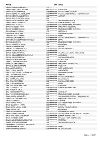 NOME CPF CURSO 
DANIEL EVANGELISTA PORTELA 577.***.***-** 
DANIEL GINNO SOUZA ROSALBA 682.***.***-** AGRONOMIA 
DANIEL MELO DE ANDRADE 458.***.***-** ENGENHARIA METALURGICA 
DANIEL MORAES RAMOS STUDART 576.***.***-** ENGENHARIA DE ENERGIAS E MEIO AMBIENTE 
DANIEL MOREIRA ALVES DA SILVA 602.***.***-** FARMACIA 
DANIEL REGIS DE OLIVEIRA SOUSA 671.***.***-** 
DANIEL RIBEIRO HOLANDA LIMA 395.***.***-** ENGENHARIA MECÂNICA 
DANIEL SAMPAIO RODRIGUES 239.***.***-** QUIMICA - LICENCIATURA 
DANIEL SILVA DE SOUSA 256.***.***-** CIÊNCIAS CONTABEIS - NOTURNO 
DANIEL SOARES DA COSTA 567.***.***-** MATEMÁTICA INDUSTRIAL 
DANIEL TORRES MEDEIROS 103.***.***-** CIÊNCIAS CONTABEIS - NOTURNO 
DANIELE ALVES FERREIRA 575.***.***-** FISIOTERAPIA 
DANIELE DE SOUSA LIMA 605.***.***-** PEDAGOGIA - DIURNO 
DANIELE LOPES GUIMARÃES 435.***.***-** LETRAS 
DANIELE LUCAS DE MORAES 632.***.***-** ENGENHARIA DE ENERGIAS E MEIO AMBIENTE 
DANIELE NAIANE DOMINGOS RODRIGUES 547.***.***-** LETRAS 
DANIELLE SALES SILVA 501.***.***-** CIÊNCIAS CONTABEIS - NOTURNO 
DANIER ASEVEDO DE SOUSA 547.***.***-** AGRONOMIA 
DANILO BEZERRA DE LIMA 519.***.***-** HISTORIA 
DANILO CAVALCANTE DA SILVA 575.***.***-** ENGENHARIA QUIMICA 
DANILO CRISPIM DE ALENCAR 411.***.***-** 
DANILO DA SILVA OLIVEIRA 604.***.***-** COMUNICAÇÃO SOCIAL - JORNALISMO 
DANILO DOMINGOS FONSECA TEOFILO 545.***.***-** AGRONOMIA 
DANILO XIMENES BESERRA 421.***.***-** ENGENHARIA DE PESCA 
DANNYLO COELHO MACEDO 509.***.***-** ODONTOLOGIA 
DANRLEY DA SILVA ALEXANDRE 609.***.***-** ESTATÍSTICA 
DANRLLEY ALMEIDA MACIEL 661.***.***-** MATEMÁTICA - LICENCIATURA 
DANYELLE ALMEIDA ARAGAO 140.***.***-** PSICOLOGIA 
DARLAN LIMA GUERRA 480.***.***-** FISICA - LICENCIATURA 
DARLEY FREIRE BARRETO 543.***.***-** COMPUTAÇÃO 
DARLLA DALILA PONTES DOS SANTOS 839.***.***-** PEDAGOGIA - DIURNO 
DAVI CAVALCANTE DE ARAÚJO 479.***.***-** FINANÇAS 
DAVI DA COSTA CARNEIRO 595.***.***-** ENGENHARIA DE PESCA 
DAVI DE ARAUJO MARTINS 345.***.***-** OCEANOGRAFIA 
DAVI DE LAVOR FEITOSA 251.***.***-** ENGENHARIA DE PESCA 
DAVI DE SOUSA BARBOSA 449.***.***-** LETRAS 
DAVI DINIZ SIILVA MARCELINO 669.***.***-** GEOGRAFIA 
DAVI DOS SANTOS LEITE 534.***.***-** QUÍMICA - BACHARELADO 
DAVI PESSOA DE MELO 241.***.***-** 
DAVI RODRIGUES OLIVIERA 706.***.***-** AGRONOMIA 
DAVI TEIXEIRA SOUSA RODRIGUES 367.***.***-** CIÊNCIAS CONTABEIS - DIURNO 
DAVID ARAÚJO MAGALHÃES 876.***.***-** ENGENHARIA DE ENERGIAS E MEIO AMBIENTE 
DAVID DE SOUSA CAVALCANTE 584.***.***-** SECRETARIADO EXECUTIVO 
DAVID DOS SANTOS 145.***.***-** GEOLOGIA 
DAVID HILANO DODOU 980.***.***-** CIÊNCIAS CONTABEIS - NOTURNO 
DAVID OLIVEIRA DE LUCENA 535.***.***-** ZOOTECNIA 
DAVID RAYNE MOURA ALVES 631.***.***-** SISTEMAS E MIDIAS DIGITAIS 
DAVID RIBEIRO LINO 406.***.***-** AGRONOMIA 
DAVID RODRIGUES DE PAULA 400.***.***-** PEDAGOGIA - NOTURNO 
DAVID SAMPAIO DA SILVA 570.***.***-** ENGENHARIA DE TELEINFORMATICA (DIURNO) 
DAVID THOMAS DUARTE ARRUDA 605.***.***-** QUIMICA - LICENCIATURA 
DAVID XAVIER DA MOTA 611.***.***-** EDUCACAO FISICA - LICENCIATURA 
DAVILA ALENCAR LOURENCO DANTAS 497.***.***-** ESTATÍSTICA 
DAVILA MOREIRA LOPES SILVA 348.***.***-** ENGENHARIA MECÂNICA 
DAYANA KETLEY ARNAUD GOMES RIBEIRO 591.***.***-** 
DAYANA MIRANDA ALVES 556.***.***-** LETRAS 
DAYANE ANDRADE ALMEIDA 628.***.***-** BIBLIOTECONOMIA 
Página 12 de 54 
 