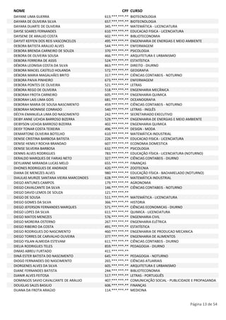 NOME CPF CURSO 
DAYANE LIMA GUERRA 613.***.***-** BIOTECNOLOGIA 
DAYARA DE OLIVEIRA SILVA 657.***.***-** BIOTECNOLOGIA 
DAYARA DUARTE DE OLIVEIRA 345.***.***-** MATEMÁTICA - LICENCIATURA 
DAYSE SOARES FERNANDES 610.***.***-** EDUCACAO FISICA - LICENCIATURA 
DAYSENE DE ARAUJO COSTA 602.***.***-** BIBLIOTECONOMIA 
DAYVIT KEFFEN DOS REIS VASCONCELOS 495.***.***-** ENGENHARIA DE ENERGIAS E MEIO AMBIENTE 
DEBORA BATISTA ARAUJO ALVES 544.***.***-** ENFERMAGEM 
DEBORA BRENDA CARNEIRO DE SOUZA 370.***.***-** PSICOLOGIA 
DEBORA DE OLIVEIRA SOUSA 466.***.***-** ARQUITETURA E URBANISMO 
DEBORA FERREIRA DE ASSIS 524.***.***-** ESTATÍSTICA 
DÉBORA LEONISIA COSTA DA SILVA 863.***.***-** DIREITO - DIURNO 
DEBORA MACIEL CASTELO HOLANDA 572.***.***-** GEOGRAFIA 
DÉBORA MARIA MAGALHÃES BRITO 317.***.***-** CIÊNCIAS CONTABEIS - NOTURNO 
DEBORA PAIVA PINHEIRO 673.***.***-** ENFERMAGEM 
DEBORA PONTES DE OLIVEIRA 521.***.***-** LETRAS 
DÉBORA REGO DE OLIVEIRA 518.***.***-** ENGENHARIA MECÂNICA 
DEBORAH FROTA CARNEIRO 605.***.***-** ENGENHARIA QUIMICA 
DEBORAH LAIS LIMA GOIS 681.***.***-** OCEANOGRAFIA 
DEBORAH MARIA DE SOUSA NASCIMENTO 459.***.***-** CIÊNCIAS CONTABEIS - NOTURNO 
DEBORAH MONNISE CONRADO 540.***.***-** LETRAS - INGLÊS 
DÉCYA EMANUELA LIMA DO NASCIMENTO 242.***.***-** SECRETARIADO EXECUTIVO 
DEIBY ANNE UCHOA BARROSO BIZERRA 529.***.***-** ENGENHARIA DE ENERGIAS E MEIO AMBIENTE 
DEIBYSON UCHOA BARROSO BIZERRA 402.***.***-** ENGENHARIA QUIMICA 
DEISY TONAR COSTA TEIXEIRA 496.***.***-** DESIGN - MODA 
DEMARTONE OLIVEIRA BOTELHO 610.***.***-** MATEMÁTICA INDUSTRIAL 
DENISE CRISTINA BARBOSA BATISTA 226.***.***-** EDUCACAO FISICA - LICENCIATURA 
DENISE HEMILY ROCHA BRANDAO 607.***.***-** ECONOMIA DOMESTICA 
DENISE SILVEIRA BARBOSA 632.***.***-** PSICOLOGIA 
DENNIS ALVES RODRIGUES 783.***.***-** EDUCAÇÃO FÍSICA - LICENCIATURA (NOTURNO) 
DERALDO MARQUES DE FARIAS NETO 327.***.***-** CIÊNCIAS CONTABEIS - DIURNO 
DEYLIANNE MIRANDA LUCAS MELO 655.***.***-** FINANÇAS 
DHONES RODRIGUES DE ANDRADE 420.***.***-** ZOOTECNIA 
DIANA DE MENEZES ALVES 980.***.***-** EDUCAÇÃO FÍSICA - BACHARELADO (NOTURNO) 
DIAULAS MURIZE SANTANA VIEIRA MARCONDES 628.***.***-** MATEMÁTICA INDUSTRIAL 
DIEGO ANTUNES CAMPOS 179.***.***-** AGRONOMIA 
DIEGO CAVALCANTE DA SILVA 146.***.***-** CIÊNCIAS CONTABEIS - NOTURNO 
DIEGO DAVID LEMOS DE SOUZA 121.***.***-** 
DIEGO DE SOUSA 511.***.***-** MATEMÁTICA - LICENCIATURA 
DIEGO GOMES DA SILVA 366.***.***-** HISTORIA 
DIEGO JEFERSON FERNANDES MARQUES 571.***.***-** CIÊNCIAS ECONOMICAS - DIURNO 
DIEGO LOPES DA SILVA 611.***.***-** QUIMICA - LICENCIATURA 
DIEGO MATOS MENEZES 576.***.***-** ENGENHARIA CIVIL 
DIEGO MOREIRA OSTERNO 267.***.***-** ENGENHARIA ELÉTRICA 
DIEGO RIBEIRO DA COSTA 491.***.***-** ESTATÍSTICA 
DIEGO RODRIGUES DO NASCIMENTO 460.***.***-** ENGENHARIA DE PRODUCAO MECANICA 
DIEGO TORRES DE CARVALHO OLIVEIRA 377.***.***-** ENGENHARIA DE ALIMENTOS 
DIEGO YSLAN ALMEIDA ESTEVAM 611.***.***-** CIÊNCIAS CONTABEIS - DIURNO 
DIELIA RODRIGUES TELES 859.***.***-** PEDAGOGIA - DIURNO 
DIMAS ABREU FURTADO 411.***.***-** 
DINÁ ESTER BATISTA DO NASCIMENTO 645.***.***-** PEDAGOGIA - NOTURNO 
DIOGO FERNANDES DO NASCIMENTO 265.***.***-** CIÊNCIAS ATUARIAIS 
DIORGENES ALVES DA SILVA 605.***.***-** ARQUITETURA E URBANISMO 
DJANE FERNANDES BATISTA 244.***.***-** BIBLIOTECONOMIA 
DJANIR ALVES FEITOSA 517.***.***-** LETRAS - PORTUGUÊS 
DOMINGOS SAVIO CAVALCANTE DE ARAUJO 407.***.***-** COMUNICAÇÃO SOCIAL - PUBLICIDADE E PROPAGANDA 
DOUGLAS SALES BASILIO 606.***.***-** FINANÇAS 
DUANA DA FROTA ARAÚJO 114.***.***-** MEDICINA 
Página 13 de 54 
 