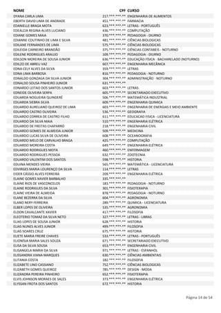NOME CPF CURSO 
DYANA CARLA LIMA 217.***.***-** ENGENHARIA DE ALIMENTOS 
EBERTH DAVID LIMA DE ANDRADE 451.***.***-** FARMACIA 
EDANIELLE BRAGA MOTA 623.***.***-** LETRAS - PORTUGUÊS 
EDEALCIA REGINA ALVES LUCIANO 436.***.***-** COMPUTAÇÃO 
EDIANE GOMES MAIA 370.***.***-** PEDAGOGIA - DIURNO 
EDIANNE COUTINHO DE LIMA E SILVA 481.***.***-** CIÊNCIAS BIOLOGICAS 
EDILANE FERNANDES DE LIMA 575.***.***-** CIÊNCIAS BIOLOGICAS 
EDILEIDA CARNEIRO BRANDÃO 375.***.***-** CIÊNCIAS CONTABEIS - NOTURNO 
EDILENE RODRIGUES ARAUJO 109.***.***-** PEDAGOGIA - DIURNO 
EDILSON MOREIRA DE SOUSA JUNIOR 636.***.***-** EDUCAÇÃO FÍSICA - BACHARELADO (NOTURNO) 
EDILZO DE ABREU VAZ 607.***.***-** ENGENHARIA MECÂNICA 
EDNA CELY ALVES DA SILVA 359.***.***-** LETRAS 
EDNA LIMA BARBOSA 816.***.***-** PEDAGOGIA - NOTURNO 
EDNALDO GONZAGA DA SILVA JUNIOR 304.***.***-** ADMINISTRAÇÃO - NOTURNO 
EDNALDO SOUSA PINHEIRO JUNIOR 631.***.***-** 
EDNARDO LEITAO DOS SANTOS JUNIOR 603.***.***-** LETRAS 
EDNEIDE OLIVEIRA SERPA 605.***.***-** SECRETARIADO EXECUTIVO 
EDUARDA NOGUEIRA QUINDERÉ 506.***.***-** MATEMÁTICA INDUSTRIAL 
EDUARDA SIEBRA SILVA 609.***.***-** ENGENHARIA QUIMICA 
EDUARDO AURELIANO QUEIROZ DE LIMA 603.***.***-** ENGENHARIA DE ENERGIAS E MEIO AMBIENTE 
EDUARDO CASTRO OLIVEIRA 536.***.***-** GEOGRAFIA 
EDUARDO CORREA DE CASTRO FILHO 611.***.***-** EDUCACAO FISICA - LICENCIATURA 
EDUARDO DA SILVA MAIA 510.***.***-** ENGENHARIA ELÉTRICA 
EDUARDO DE FREITAS CHAPARRO 218.***.***-** ENGENHARIA CIVIL 
EDUARDO GOMES DE ALMEIDA JUNIOR 509.***.***-** MEDICINA 
EDUARDO LUCAS SILVA DE OLIVEIRA 608.***.***-** OCEANOGRAFIA 
EDUARDO MELO DE CARVALHO BRAGA 425.***.***-** COMPUTAÇÃO 
EDUARDO MOREIRA COSTA 649.***.***-** ENGENHARIA ELÉTRICA 
EDUARDO RODRIGUES MOTA 460.***.***-** ENFERMAGEM 
EDUARDO RODRIGUES PESSOA 632.***.***-** ZOOTECNIA 
EDUARDO VALENTIM DOS SANTOS 598.***.***-** HISTORIA 
EDUINA MENDES VIEIRA 565.***.***-** MATEMÁTICA - LICENCIATURA 
EDVIRGES MARIA LOURENÇO DA SILVA 114.***.***-** LETRAS 
EIDER CÁSSIO ALVES FERREIRA 209.***.***-** ENGENHARIA ELÉTRICA 
ELAINE GOMES XAVIER BARBALHO 335.***.***-** 
ELAINE RIOS DE VASCONCELOS 183.***.***-** PEDAGOGIA - NOTURNO 
ELAINE RODRIGUES DA SILVA 301.***.***-** FISIOTERAPIA 
ELAINE VIEIRA DE ALMEIDA 878.***.***-** PEDAGOGIA - NOTURNO 
ELANE BEZERRA DA SILVA 604.***.***-** AGRONOMIA 
ELANO NERY FERREIRA 289.***.***-** QUIMICA - LICENCIATURA 
ELBER LOPES DE OLIVEIRA 535.***.***-** AGRONOMIA 
ELDON CAVALCANTE XAVIER 417.***.***-** FILOSOFIA 
ELEOTERIO TOMAZ DA SILVA NETO 327.***.***-** LETRAS - LIBRAS 
ELIAS LOPES DE SOUSA JUNIOR 628.***.***-** HISTORIA 
ELIAS NUNES ALVES JUNIOR 499.***.***-** FILOSOFIA 
ELIAS SOARES CRUZ 675.***.***-** HISTORIA 
ELIETE MARIA FREIRE CHAVES 533.***.***-** LETRAS - PORTUGUÊS 
ELIONÍSIA MARIA SALES SOUZA 671.***.***-** SECRETARIADO EXECUTIVO 
ELISA DA SILVA SOUSA 653.***.***-** ENGENHARIA CIVIL 
ELISANGELA MARIA DA SILVA 971.***.***-** LETRAS - ESPANHOL 
ELISSANDRA VIANA MARQUES 630.***.***-** CIÊNCIAS AMBIENTAIS 
ELITANIA COSTA 182.***.***-** FILOSOFIA 
ELIZABETE LINO CASSIANO 752.***.***-** CIÊNCIAS BIOLOGICAS 
ELIZABETH GOMES QUEIROZ 785.***.***-** DESIGN - MODA 
ELIZANDRA PEREIRA PINHEIRO 652.***.***-** FISIOTERAPIA 
ELVIS JOHNSON MORAES DE SALES 373.***.***-** ENGENHARIA ELÉTRICA 
ELYSSAN FROTA DOS SANTOS 672.***.***-** HISTORIA 
Página 14 de 54 
 