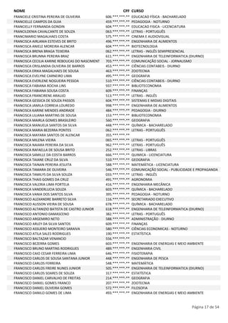 NOME CPF CURSO 
FRANCIELE CRISTINA PEREIRA DE OLIVEIRA 606.***.***-** EDUCACAO FÍSICA - BACHARELADO 
FRANCIELLE CAMPOS DA GUIA 459.***.***-** PEDAGOGIA - NOTURNO 
FRANCIELLY FERNANDA GONDIN 604.***.***-** EDUCACAO FISICA - LICENCIATURA 
FRANCILDENIA CAVALCANTE DE SOUZA 063.***.***-** LETRAS - PORTUGUÊS 
FRANCIMARIO MAGALHAES COSTA 575.***.***-** CINEMA E AUDIOVISUAL 
FRANCISCA AIRLANIA ESTEVES DE BRITO 496.***.***-** ENGENHARIA DE ALIMENTOS 
FRANCISCA ANIELE MOREIRA ALENCAR 604.***.***-** BIOTECNOLOGIA 
FRANCISCA BRENA BRAGA TEIXEIRA 062.***.***-** LETRAS - INGLÊS SEMIPRESENCIAL 
FRANCISCA BRUNNA PEREIRA BRAZ 611.***.***-** ENGENHARIA DE TELEINFORMATICA (DIURNO) 
FRANCISCA CECILIA KARINE REBOUCAS DO NASCIMENT 703.***.***-** COMUNICAÇÃO SOCIAL - JORNALISMO 
FRANCISCA CRISLANDIA OLIVEIRA DE BARROS 453.***.***-** CIÊNCIAS CONTABEIS - DIURNO 
FRANCISCA ERIKA MAGALHAES DE SOUSA 463.***.***-** ZOOTECNIA 
FRANCISCA EVELYNE CARNEIRO LIMA 495.***.***-** GEOGRAFIA 
FRANCISCA EVERLENE NOGUEIRA PESSOA 510.***.***-** CIÊNCIAS CONTABEIS - DIURNO 
FRANCISCA FABIANA ROCHA LINS 937.***.***-** BIBLIOTECONOMIA 
FRANCISCA FABIANA SOUSA COSTA 609.***.***-** FINANÇAS 
FRANCISCA FRANCIRENE ARAUJO 513.***.***-** LETRAS - INGLÊS 
FRANCISCA GESSICA DE SOUZA PASSOS 604.***.***-** SISTEMAS E MIDIAS DIGITAIS 
FRANCISCA JAMILA CORREIA LOUREDO 998.***.***-** ENGENHARIA DE ALIMENTOS 
FRANCISCA KARINE MENDES ANDRADE 484.***.***-** PEDAGOGIA - DIURNO 
FRANCISCA LILIANA MARTINS DE SOUSA 153.***.***-** BIBLIOTECONOMIA 
FRANCISCA MAIRLA GOMES BRASILEIRO 560.***.***-** GEOGRAFIA 
FRANCISCA MANUELA SANTOS DA SILVA 448.***.***-** QUÍMICA - BACHARELADO 
FRANCISCA MARIA BEZERRA PONTES 062.***.***-** LETRAS - PORTUGUÊS 
FRANCISCA MAYARA SANTOS DE ALENCAR 355.***.***-** 
FRANCISCA MILENA VIEIRA 065.***.***-** LETRAS - PORTUGUÊS 
FRANCISCA NAIARA PEREIRA DA SILVA 962.***.***-** LETRAS - PORTUGUÊS 
FRANCISCA RAFAELLA DE SOUSA BRITO 252.***.***-** LETRAS - LIBRAS 
FRANCISCA SAMILLE DA COSTA BARROS 666.***.***-** QUIMICA - LICENCIATURA 
FRANCISCA TAIANE CRUZ DA SILVA 510.***.***-** GEOGRAFIA 
FRANCISCA TAINAN PEREIRA JESUITA 588.***.***-** MATEMÁTICA - LICENCIATURA 
FRANCISCA TAMARA DE OLIVEIRA 546.***.***-** COMUNICAÇÃO SOCIAL - PUBLICIDADE E PROPAGANDA 
FRANCISCA TAMILYS DA SILVA SOUZA 033.***.***-** LETRAS - INGLÊS 
FRANCISCA THAIS GOMES DA CRUZ 491.***.***-** AGRONOMIA 
FRANCISCA VALERIA LIMA PORTELA 416.***.***-** ENGENHARIA MECÂNICA 
FRANCISCA VANDERLUCIA SOUZA 603.***.***-** QUÍMICA - BACHARELADO 
FRANCISCA VANIA DOS SANTOS SILVA 395.***.***-** PEDAGOGIA - NOTURNO 
FRANCISCO ALEXANDRE BARRETO SILVA 116.***.***-** SECRETARIADO EXECUTIVO 
FRANCISCO ALISSON VIEIRA DE SOUSA 678.***.***-** QUÍMICA - BACHARELADO 
FRANCISCO ALTANIZIO BATISTA DE CASTRO JUNIOR 618.***.***-** ENGENHARIA DE TELEINFORMATICA (DIURNO) 
FRANCISCO ANTONIO DAMASCENO 382.***.***-** LETRAS - PORTUGUÊS 
FRANCISCO ARGEMIRO NETO 588.***.***-** ADMINISTRAÇÃO - DIURNO 
FRANCISCO ARLEY DA SILVA SANTOS 609.***.***-** FINANÇAS 
FRANCISCO ASSUERO MONTEIRO SARAIVA 580.***.***-** CIÊNCIAS ECONOMICAS - NOTURNO 
FRANCISCO ATILA SALES RODRIGUES 190.***.***-** ESTATÍSTICA 
FRANCISCO BALTAZAR VENANCIO 556.***.***-** 
FRANCISCO BEZERRA GOMES 603.***.***-** ENGENHARIA DE ENERGIAS E MEIO AMBIENTE 
FRANCISCO BRUNO MARTINS RODRIGUES 489.***.***-** ENGENHARIA CIVIL 
FRANCISCO CAIO CESAR FERREIRA LIMA 646.***.***-** FISIOTERAPIA 
FRANCISCO CARLOS DE SOUSA SANTANA JUNIOR 448.***.***-** ENGENHARIA DE PESCA 
FRANCISCO CARLOS FERREIRA 548.***.***-** MATEMÁTICA 
FRANCISCO CARLOS FREIRE NUNES JUNIOR 505.***.***-** ENGENHARIA DE TELEINFORMATICA (DIURNO) 
FRANCISCO CARLOS SOARES DE SOUZA 317.***.***-** ESTATÍSTICA 
FRANCISCO DANIEL CARVALHO DE FREITAS 214.***.***-** GEOGRAFIA 
FRANCISCO DANIEL GOMES FRANCO 207.***.***-** ZOOTECNIA 
FRANCISCO DANIEL OLIVEIRA GOMES 572.***.***-** FILOSOFIA 
FRANCISCO DANILO GOMES DE LIMA 493.***.***-** ENGENHARIA DE ENERGIAS E MEIO AMBIENTE 
Página 17 de 54 
 