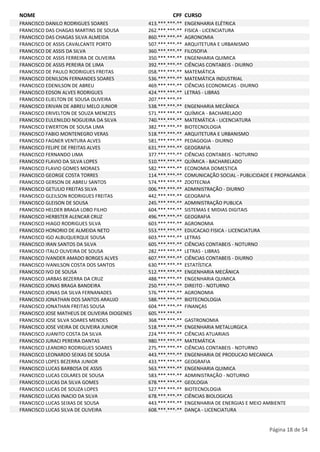 NOME CPF CURSO 
FRANCISCO DANILO RODRIGUES SOARES 413.***.***-** ENGENHARIA ELÉTRICA 
FRANCISCO DAS CHAGAS MARTINS DE SOUSA 262.***.***-** FISICA - LICENCIATURA 
FRANCISCO DAS CHAGAS SILVA ALMEIDA 860.***.***-** AGRONOMIA 
FRANCISCO DE ASSIS CAVALCANTE PORTO 507.***.***-** ARQUITETURA E URBANISMO 
FRANCISCO DE ASSIS DA SILVA 360.***.***-** FILOSOFIA 
FRANCISCO DE ASSIS FERREIRA DE OLIVEIRA 350.***.***-** ENGENHARIA QUIMICA 
FRANCISCO DE ASSIS PEREIRA DE LIMA 392.***.***-** CIÊNCIAS CONTABEIS - DIURNO 
FRANCISCO DE PAULO RODRIGUES FREITAS 058.***.***-** MATEMÁTICA 
FRANCISCO DENILSON FERNANDES SOARES 536.***.***-** MATEMÁTICA INDUSTRIAL 
FRANCISCO EDENILSON DE ABREU 469.***.***-** CIÊNCIAS ECONOMICAS - DIURNO 
FRANCISCO EDSON ALVES RODRIGUES 424.***.***-** LETRAS - LIBRAS 
FRANCISCO ELIELTON DE SOUSA OLIVEIRA 207.***.***-** 
FRANCISCO ERIVAN DE ABREU MELO JUNIOR 538.***.***-** ENGENHARIA MECÂNICA 
FRANCISCO ERIVELTON DE SOUZA MENEZES 571.***.***-** QUÍMICA - BACHARELADO 
FRANCISCO EULENILDO NOGUEIRA DA SILVA 740.***.***-** MATEMÁTICA - LICENCIATURA 
FRANCISCO EWERTON DE SOUSA LIMA 382.***.***-** BIOTECNOLOGIA 
FRANCISCO FABIO MONTENEGRO VERAS 518.***.***-** ARQUITETURA E URBANISMO 
FRANCISCO FAGNER VENTURA ALVES 581.***.***-** PEDAGOGIA - DIURNO 
FRANCISCO FELIPE DE FREITAS ALVES 631.***.***-** GEOGRAFIA 
FRANCISCO FERNANDO LIMA 377.***.***-** CIÊNCIAS CONTABEIS - NOTURNO 
FRANCISCO FLAVIO DA SILVA LOPES 510.***.***-** QUÍMICA - BACHARELADO 
FRANCISCO FLAVIO GOMES MORAES 582.***.***-** ECONOMIA DOMESTICA 
FRANCISCO GEORGE COSTA TORRES 114.***.***-** COMUNICAÇÃO SOCIAL - PUBLICIDADE E PROPAGANDA 
FRANCISCO GERSON DE ABREU SANTOS 574.***.***-** ZOOTECNIA 
FRANCISCO GETULIO FREITAS SILVA 006.***.***-** ADMINISTRAÇÃO - DIURNO 
FRANCISCO GLEILSON RODRIGUES FREITAS 442.***.***-** GEOGRAFIA 
FRANCISCO GLEISON DE SOUSA 245.***.***-** ADMINISTRAÇÃO PUBLICA 
FRANCISCO HELDER BRAGA LOBO FILHO 604.***.***-** SISTEMAS E MIDIAS DIGITAIS 
FRANCISCO HERBSTER ALENCAR CRUZ 496.***.***-** GEOGRAFIA 
FRANCISCO HIAGO RODRIGUES SILVA 603.***.***-** AGRONOMIA 
FRANCISCO HONORIO DE ALMEIDA NETO 553.***.***-** EDUCACAO FISICA - LICENCIATURA 
FRANCISCO IGO ALBUQUERQUE SOUSA 603.***.***-** LETRAS 
FRANCISCO IRAN SANTOS DA SILVA 605.***.***-** CIÊNCIAS CONTABEIS - NOTURNO 
FRANCISCO ITALO OLIVEIRA DE SOUSA 282.***.***-** LETRAS - LIBRAS 
FRANCISCO IVANDER AMADO BORGES ALVES 607.***.***-** CIÊNCIAS CONTABEIS - DIURNO 
FRANCISCO IVANILSON COSTA DOS SANTOS 630.***.***-** ESTATÍSTICA 
FRANCISCO IVO DE SOUSA 512.***.***-** ENGENHARIA MECÂNICA 
FRANCISCO JARBAS BEZERRA DA CRUZ 488.***.***-** ENGENHARIA QUIMICA 
FRANCISCO JONAS BRAGA BANDEIRA 250.***.***-** DIREITO - NOTURNO 
FRANCISCO JONAS DA SILVA FERNANADES 576.***.***-** AGRONOMIA 
FRANCISCO JONATHAN DOS SANTOS ARAUJO 588.***.***-** BIOTECNOLOGIA 
FRANCISCO JONATHAN FREITAS SOUSA 604.***.***-** FINANÇAS 
FRANCISCO JOSE MATHEUS DE OLIVEIRA DIOGENES 605.***.***-** 
FRANCISCO JOSE SILVA SOARES MENDES 368.***.***-** GASTRONOMIA 
FRANCISCO JOSE VIEIRA DE OLIVEIRA JUNIOR 518.***.***-** ENGENHARIA METALURGICA 
FRANCISCO JUANITO COSTA DA SILVA 224.***.***-** CIÊNCIAS ATUARIAIS 
FRANCISCO JURACI PEREIRA DANTAS 980.***.***-** MATEMÁTICA 
FRANCISCO LEANDRO RODRIGUES SOARES 275.***.***-** CIÊNCIAS CONTABEIS - NOTURNO 
FRANCISCO LEONARDO SEIXAS DE SOUSA 443.***.***-** ENGENHARIA DE PRODUCAO MECANICA 
FRANCISCO LOPES BEZERRA JUNIOR 433.***.***-** GEOGRAFIA 
FRANCISCO LUCAS BARBOSA DE ASSIS 563.***.***-** ENGENHARIA QUIMICA 
FRANCISCO LUCAS COLARES DE SOUSA 583.***.***-** ADMINISTRAÇÃO - NOTURNO 
FRANCISCO LUCAS DA SILVA GOMES 678.***.***-** GEOLOGIA 
FRANCISCO LUCAS DE SOUZA LOPES 527.***.***-** BIOTECNOLOGIA 
FRANCISCO LUCAS INACIO DA SILVA 678.***.***-** CIÊNCIAS BIOLOGICAS 
FRANCISCO LUCAS SEIXAS DE SOUSA 443.***.***-** ENGENHARIA DE ENERGIAS E MEIO AMBIENTE 
FRANCISCO LUCAS SILVA DE OLIVEIRA 608.***.***-** DANÇA - LICENCIATURA 
Página 18 de 54 
 