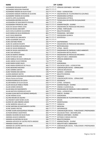 NOME CPF CURSO 
ALEXANDRE DOUGLAS DUARTE 173.***.***-** CIÊNCIAS CONTABEIS - NOTURNO 
ALEXANDRE NOGUEIRA PINHEIRO 474.***.***-** 
ALEXANDRE PEREIRA DA SILVA FILHO 253.***.***-** FISICA - LICENCIATURA 
ALEXANDRE ROBSON FERREIRA DE OLIVEIRA 592.***.***-** ENGENHARIA DE TELEINFORMATICA (DIURNO) 
ALEXANDRE TEIXEIRA DE OLIVEIRA 663.***.***-** ENGENHARIA ELÉTRICA 
ALEXCYA LOPES ALEXANDRE 398.***.***-** ENGENHARIA ELÉTRICA 
ALEXSANDRA BEZERRA DA SILVA 478.***.***-** TECNOLOGIA EM GESTÃO DA QUALIDADE 
ALEXSANDRA DO NASCIMENTO POVOAS 606.***.***-** LETRAS 
ALEXSANDRA PEREIRA DE LIMA 610.***.***-** ADMINISTRAÇÃO - DIURNO 
ALICE DE SOUSA FARIAS LESSA 305.***.***-** ENGENHARIA DE PRODUCAO MECANICA 
ALICE DE SOUSA LIMA NERY 642.***.***-** LETRAS - PORTUGUÊS 
ALICE JEZILIA ALMEIDA GUILHERME 624.***.***-** BIBLIOTECONOMIA 
ALICE MARIA DA SILVA RODRIGUES 865.***.***-** PEDAGOGIA - NOTURNO 
ALICE PAIVA BANDEIRA 657.***.***-** ENGENHARIA QUIMICA 
ALICE PONTES DE LIMA NETA 406.***.***-** ESTATÍSTICA 
ALINE ALEXANDRE DA SILVA 267.***.***-** 
ALINE CAETANO FREIRE 334.***.***-** GASTRONOMIA 
ALINE DE ALMEIDA RICARTE 593.***.***-** ENGENHARIA DE PRODUCAO MECANICA 
ALINE DE OLIVEIRA ALBUQUERQUE 654.***.***-** BIOTECNOLOGIA 
ALINE DE SOUZA RODRIGUES 013.***.***-** LETRAS - INGLÊS 
ALINE DE SOUZA VASCONCELOS 179.***.***-** ENGENHARIA DE ENERGIAS E MEIO AMBIENTE 
ALINE DIAS MENESES 562.***.***-** ENGENHARIA METALURGICA 
ALINE DO MONTE SPINOSA 433.***.***-** ENGENHARIA DE PRODUCAO MECANICA 
ALINE FEITOZA DE GOIS 565.***.***-** ARQUITETURA E URBANISMO 
ALINE ISABELLE DA SILVA CARVALHO 678.***.***-** CIÊNCIAS AMBIENTAIS 
ALINE LARISSE SILVA FERREIRA 716.***.***-** LETRAS 
ALINE MARIA NUNES SALES 677.***.***-** AGRONOMIA 
ALINE MARIA RODRIGUES DE PAULA 682.***.***-** EDUCACAO FISICA - LICENCIATURA 
ALINE MEDEIROS MOURAO 629.***.***-** COMUNICAÇÃO SOCIAL - JORNALISMO 
ALINE SOMBRA SANTOS 606.***.***-** CIÊNCIAS BIOLOGICAS 
ALINE TEIXEIRA DOS SANTOS 578.***.***-** QUIMICA - LICENCIATURA 
ALISON ANDRADE MATOS 628.***.***-** BIBLIOTECONOMIA 
ALISON ZANON VASCONCELOS RODRIGUES PEREIRA 622.***.***-** FINANÇAS 
Alisson Gomes de Araujo 348.***.***-** COMUNICAÇÃO SOCIAL - JORNALISMO 
ALISSON RODRIGUES DA COSTA 459.***.***-** GEOGRAFIA 
ALLAM RAMOS DA SILVA SOUSA 059.***.***-** LETRAS - ESPANHOL 
ALLAN DOUGLAS RABELO FREIRE 510.***.***-** ADMINISTRAÇÃO - DIURNO 
ALLAN GOMES MENEZES 608.***.***-** CINEMA E AUDIOVISUAL 
ALLAN MAIA DO NASCIMENTO 371.***.***-** ENGENHARIA DE ENERGIAS E MEIO AMBIENTE 
ALLAN MATHEUS RODRIGUES ALVES 604.***.***-** FISICA - LICENCIATURA 
ALLANA ELENA MOTA DE MORAES MARQUES 633.***.***-** DIREITO - DIURNO 
ALLINE MORAIS SILVA 556.***.***-** AGRONOMIA 
ALLYNE MOURA DE AQUINO 402.***.***-** ENGENHARIA DE TELEINFORMATICA (NOTURNO) 
ALLYNEANHY GADE NUNES ALVES 620.***.***-** DESIGN 
ALOISIO DE LIMA RIBEIRO JUNIOR 571.***.***-** ODONTOLOGIA 
ALYNE BARROSO ARAUJO LUZ 458.***.***-** FARMACIA 
ALYNE SANTANA DO NASCIMENTO CASTRO 618.***.***-** MEDICINA 
ALYNE SOARES FREITAS 666.***.***-** ENFERMAGEM 
ALYNNE SUSAN ALBUQUERQUE PEREIRA 604.***.***-** COMUNICAÇÃO SOCIAL - PUBLICIDADE E PROPAGANDA 
ALYSSON BORGES AGOSTINHO 603.***.***-** EDUCACAO FÍSICA - BACHARELADO 
AMADEU OLIVEIRA DA SILVA FILHO 441.***.***-** CIÊNCIAS CONTABEIS - DIURNO 
AMANDA ACACIO CARNEIRO 606.***.***-** SISTEMAS E MIDIAS DIGITAIS 
AMANDA ALCANTARA DA SILVA 594.***.***-** BIBLIOTECONOMIA 
AMANDA AZEVEDO DE CASTRO FROTA ARAGAO 606.***.***-** ADMINISTRAÇÃO - DIURNO 
AMANDA CHAVES LIMA 541.***.***-** ARQUITETURA E URBANISMO 
AMANDA DE CASTRO SANTOS OLIVEIRA 605.***.***-** COMUNICAÇÃO SOCIAL - PUBLICIDADE E PROPAGANDA 
AMANDA DE SA LIMA 573.***.***-** ZOOTECNIA 
Página 2 de 54 
 