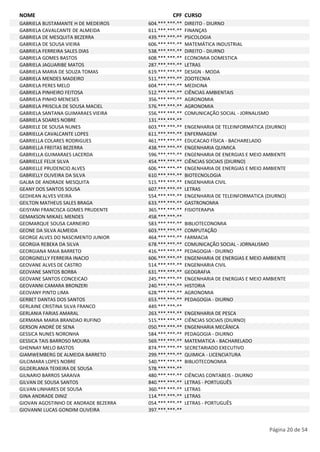 NOME CPF CURSO 
GABRIELA BUSTAMANTE H DE MEDEIROS 604.***.***-** DIREITO - DIURNO 
GABRIELA CAVALCANTE DE ALMEIDA 611.***.***-** FINANÇAS 
GABRIELA DE MESQUITA BEZERRA 439.***.***-** PSICOLOGIA 
GABRIELA DE SOUSA VIEIRA 606.***.***-** MATEMÁTICA INDUSTRIAL 
GABRIELA FERREIRA SALES DIAS 538.***.***-** DIREITO - DIURNO 
GABRIELA GOMES BASTOS 608.***.***-** ECONOMIA DOMESTICA 
GABRIELA JAGUARIBE MATOS 287.***.***-** LETRAS 
GABRIELA MARIA DE SOUZA TOMAS 619.***.***-** DESIGN - MODA 
GABRIELA MENDES MADEIRO 511.***.***-** ZOOTECNIA 
GABRIELA PERES MELO 604.***.***-** MEDICINA 
GABRIELA PINHEIRO FEITOSA 512.***.***-** CIÊNCIAS AMBIENTAIS 
GABRIELA PINHO MENESES 356.***.***-** AGRONOMIA 
GABRIELA PRISCILA DE SOUSA MACIEL 576.***.***-** AGRONOMIA 
GABRIELA SANTANA GUIMARAES VIEIRA 556.***.***-** COMUNICAÇÃO SOCIAL - JORNALISMO 
GABRIELA SOARES NOBRE 131.***.***-** 
GABRIELE DE SOUSA NUNES 603.***.***-** ENGENHARIA DE TELEINFORMATICA (DIURNO) 
GABRIELLA CAVALCANTE LOPES 611.***.***-** ENFERMAGEM 
GABRIELLA COLARES RODRIGUES 461.***.***-** EDUCACAO FÍSICA - BACHARELADO 
GABRIELLA FREITAS BEZERRA 438.***.***-** ENGENHARIA QUIMICA 
GABRIELLA GUIMARAES LACERDA 596.***.***-** ENGENHARIA DE ENERGIAS E MEIO AMBIENTE 
GABRIELLE FELIX SILVA 454.***.***-** CIÊNCIAS SOCIAIS (DIURNO) 
GABRIELLE PRUDENCIO ALVES 606.***.***-** ENGENHARIA DE ENERGIAS E MEIO AMBIENTE 
GABRIELLY OLIVEIRA DA SILVA 610.***.***-** BIOTECNOLOGIA 
GALBA DE ANDRADE MESQUITA 515.***.***-** ENGENHARIA CIVIL 
GEANY DOS SANTOS SOUSA 607.***.***-** LETRAS 
GEDHEAN ALVES VIEIRA 554.***.***-** ENGENHARIA DE TELEINFORMATICA (DIURNO) 
GEILTON MATHEUS SALES BRAGA 633.***.***-** GASTRONOMIA 
GEISYANI FRANCISCA GOMES PRUDENTE 365.***.***-** FISIOTERAPIA 
GEMAKSON MIKAEL MENDES 458.***.***-** 
GEOMARQUE SOUSA CARNEIRO 583.***.***-** BIBLIOTECONOMIA 
GEONE DA SILVA ALMEIDA 603.***.***-** COMPUTAÇÃO 
GEORGE ALVES DO NASCIMENTO JUNIOR 464.***.***-** FARMACIA 
GEORGIA REBEKA DA SILVA 678.***.***-** COMUNICAÇÃO SOCIAL - JORNALISMO 
GEORGIANA MAIA BARRETO 416.***.***-** PEDAGOGIA - DIURNO 
GEORGINELLY FERREIRA INACIO 606.***.***-** ENGENHARIA DE ENERGIAS E MEIO AMBIENTE 
GEOVANE ALVES DE CASTRO 514.***.***-** ENGENHARIA CIVIL 
GEOVANE SANTOS BORBA 631.***.***-** GEOGRAFIA 
GEOVANE SANTOS CONCEICAO 245.***.***-** ENGENHARIA DE ENERGIAS E MEIO AMBIENTE 
GEOVANNI CAMARA BRONZERI 240.***.***-** HISTORIA 
GEOVANY PINTO LIMA 628.***.***-** AGRONOMIA 
GERBET DANTAS DOS SANTOS 653.***.***-** PEDAGOGIA - DIURNO 
GERLAINE CRISTINA SILVA FRANCO 449.***.***-** 
GERLANIA FARIAS AMARAL 263.***.***-** ENGENHARIA DE PESCA 
GERMANA MARIA BRANDAO RUFINO 515.***.***-** CIÊNCIAS SOCIAIS (DIURNO) 
GERSON ANDRÉ DE SENA 050.***.***-** ENGENHARIA MECÂNICA 
GESSICA NUNES NORONHA 584.***.***-** PEDAGOGIA - DIURNO 
GESSICA TAIS BARROSO MOURA 569.***.***-** MATEMATICA - BACHARELADO 
GHENNAY MELO BASTOS 874.***.***-** SECRETARIADO EXECUTIVO 
GIAMWEMBERG DE ALMEIDA BARRETO 299.***.***-** QUIMICA - LICENCIATURA 
GILCIMARA LOPES NOBRE 540.***.***-** BIBLIOTECONOMIA 
GILDERLANIA TEIXEIRA DE SOUSA 578.***.***-** 
GILNARIO BARROS SARAIVA 480.***.***-** CIÊNCIAS CONTABEIS - DIURNO 
GILVAN DE SOUSA SANTOS 840.***.***-** LETRAS - PORTUGUÊS 
GILVAN LINHARES DE SOUSA 360.***.***-** LETRAS 
GINA ANDRADE DINIZ 114.***.***-** LETRAS 
GIOVAN AGOSTINHO DE ANDRADE BEZERRA 054.***.***-** LETRAS - PORTUGUÊS 
GIOVANNI LUCAS GONDIM OLIVEIRA 397.***.***-** 
Página 20 de 54 
 