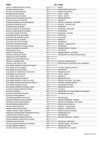 NOME CPF CURSO 
GISELLE CORREIA LIMA DE OLIVEIRA 614.***.***-** DESIGN 
GISLENE VIEIRA DA SILVA 386.***.***-** SECRETARIADO EXECUTIVO 
GISLEYNE DE LIMA PINHEIRO 571.***.***-** CIÊNCIAS BIOLOGICAS 
GISLIANE SOUSA OLIVEIRA 613.***.***-** LETRAS - LIBRAS 
GIUSEPPE DE SOUZA CESÁRIO 628.***.***-** LETRAS - INGLÊS 
GIZELLE HELENE JERONIMO DA CRUZ 606.***.***-** ENGENHARIA CIVIL 
GLACYANA DA SILVA PINHEIRO 546.***.***-** FARMACIA 
GLÁDSON HENRIQUE SILVA DAMASCENO 485.***.***-** CIÊNCIAS CONTABEIS - NOTURNO 
GLADYANE SANTOS DA SILVA 597.***.***-** QUIMICA - LICENCIATURA 
GLAUBER SALES QUINTINO 467.***.***-** GEOGRAFIA 
GLAUCIA LISBOA DE ALBUQUERQUE 548.***.***-** PEDAGOGIA - NOTURNO 
GLAUCIA NUNES DINIZ DE OLIVEIRA 219.***.***-** FISIOTERAPIA 
GLAUCIANE FREIRE DE FREITAS 340.***.***-** PEDAGOGIA - DIURNO 
GLAUDEBIA BATISTA GUILHERME 578.***.***-** ESTATÍSTICA 
GLAUTON JOSE BARROSO UCHOA 395.***.***-** PSICOLOGIA 
GLAYDSON REIS DE OLIVEIRA 145.***.***-** FARMACIA 
GLEICIANE DOS SANTOS GOMES 604.***.***-** AGRONOMIA 
GLEICIANY ALEXANDRE GOMES 609.***.***-** QUIMICA - LICENCIATURA 
GLEYDYSON RICARTE OLIVEIRA DO REGO 442.***.***-** AGRONOMIA 
GLICIELLE BEZERRA DE QUEIROZ 201.***.***-** ADMINISTRAÇÃO - DIURNO 
GRAÇA NADIA COSTA 051.***.***-** ESTATÍSTICA 
GRACIELE ADA DE SOUZA 927.***.***-** ADMINISTRAÇÃO - NOTURNO 
GRASIELLE SANTIAGO CABRAL 371.***.***-** ENGENHARIA DE PRODUCAO MECANICA 
GRAZIELA DA SILVA FERREIRA 428.***.***-** 
GRAZIELLE DO NASCIMENTO DIAS 124.***.***-** 
GRAZIELLY CARDOSO LIMA 608.***.***-** QUÍMICA - BACHARELADO 
GRAZIELLY DOS SANTOS LIMA 145.***.***-** ENGENHARIA DE ENERGIAS E MEIO AMBIENTE 
GUILHERME AUGUSTO CAVALCANTE SOUSA 647.***.***-** 
GUILHERME DA SILVA BRAGA 376.***.***-** SISTEMAS E MIDIAS DIGITAIS 
GUILHERME DA SILVA PESSOA 431.***.***-** FISIOTERAPIA 
GUILHERME DE VASCONCELOS MEDEIROS 608.***.***-** ENGENHARIA CIVIL 
GUILHERME JULIO DA SILVA 153.***.***-** LETRAS - LIBRAS 
GUILHERME LIMA DA SILVA 606.***.***-** GEOGRAFIA 
GUILHERME MESQUITA SOARES 446.***.***-** ENGENHARIA CIVIL 
GUILHERME PARENTE LEITÃO DE CASTRO 457.***.***-** CIÊNCIAS CONTABEIS - NOTURNO 
GUILHERME PEDROSA CARVALHO DE ARAUJO 172.***.***-** SISTEMAS E MIDIAS DIGITAIS 
GUILHERME RODRIGUES ALVES 662.***.***-** ENGENHARIA ELÉTRICA 
GUSTAFSSON PARENTES QUEIROZ VIEIRA 149.***.***-** ENGENHARIA ELÉTRICA 
GUSTAVO ANTONIO BOTELHO PEREIRA 600.***.***-** FILOSOFIA 
GUSTAVO CIGNACHI 680.***.***-** ENGENHARIA DE TELEINFORMATICA (DIURNO) 
GUSTAVO NASCIMENTO SOARES 276.***.***-** ENGENHARIA QUIMICA 
GUSTAVO VIEIRA SAMPAIO 587.***.***-** 
GUTIERRES BERNARDO DE FREITAS 252.***.***-** ENFERMAGEM 
HAENDEL PRACIANO COSTA QUEIROZ 525.***.***-** CIÊNCIAS CONTABEIS - DIURNO 
HAGLAENE HERCULANO BARROSO 183.***.***-** CIÊNCIAS ECONOMICAS - NOTURNO 
HALAN BEZERRA MOURA FROTA 174.***.***-** ENGENHARIA MECÂNICA 
HALINA FONSECA BASTOS 418.***.***-** QUIMICA - LICENCIATURA 
HANNA MAGALHAES DA SILVA 486.***.***-** QUIMICA - LICENCIATURA 
HANNAH SCARLET GIRAO CARNEIRO 596.***.***-** CIÊNCIAS SOCIAIS (DIURNO) 
HAROLDO CESAR HACHEM VASCONCELOS FILHO 571.***.***-** ENGENHARIA CIVIL 
HAROLDO LIMA SAMPAIO JUNIOR 604.***.***-** ENFERMAGEM 
HAYSA EMANUELE MAGALHAES SILVA 622.***.***-** CIÊNCIAS CONTABEIS - DIURNO 
HEDLEY MARIANO ALMEIDA DE OLIVEIRA 461.***.***-** 
HEIDYANI LEAO DE SOUZA 658.***.***-** PEDAGOGIA - NOTURNO 
HELAN GEOVANI FERNANDES KUCMANSKI 206.***.***-** ADMINISTRAÇÃO - NOTURNO 
HELANO MARTINS SERAFIM 268.***.***-** ENGENHARIA CIVIL 
HELDER TEIXEIRA RODRIGUES 019.***.***-** ADMINISTRAÇÃO - DIURNO 
Página 21 de 54 
 