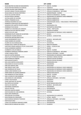 NOME CPF CURSO 
HELEN BEATRIZ SILVANO DO NASCIMENTO 544.***.***-** DIREITO - DIURNO 
HELEN CRISTINA MENDES DE ALMEIDA 604.***.***-** FARMACIA 
HELENA VALERIA LIMA FERREIRA 594.***.***-** CIÊNCIAS CONTABEIS - DIURNO 
HELENITA MARIA TEIXEIRA MARQUES 156.***.***-** CIÊNCIAS ECONOMICAS - NOTURNO 
HELGA GISELE DE SOUSA FONTENELE 371.***.***-** ADMINISTRAÇÃO - DIURNO 
HELIO DE OLIVEIRA SANTOS 282.***.***-** CIÊNCIAS ECONOMICAS - DIURNO 
HELISIA PESSOA LINHARES 490.***.***-** ENGENHARIA DE ENERGIAS E MEIO AMBIENTE 
HELYDA NUNES DE OLIVEIRA 621.***.***-** CIÊNCIAS AMBIENTAIS 
HEMILLY PRAXEDES SILVA 625.***.***-** CIÊNCIAS AMBIENTAIS 
HENRIQUE BEZERRA DA SILVA 416.***.***-** COMUNICAÇÃO SOCIAL - PUBLICIDADE E PROPAGANDA 
HENRIQUE CESAR SALES DO NASCIMENTO 560.***.***-** HISTORIA 
HENRIQUE DOS SANTOS POSSER AFONSO 670.***.***-** ENGENHARIA CIVIL 
HENRIQUE FELIX SOUSA 448.***.***-** MATEMÁTICA INDUSTRIAL 
HERBERT DE VASCONCELOS CARDOSO 703.***.***-** LETRAS - PORTUGUÊS 
HERCÍLIO DA SILVA FREITAS JUNIOR 205.***.***-** CIÊNCIAS ATUARIAIS 
HERGO DA SILVA LIMA 440.***.***-** ENGENHARIA DE ENERGIAS E MEIO AMBIENTE 
HERMESON FELIPE FARIAS DE ALCANTARA 486.***.***-** MÚSICA 
HERMESON TAVARES BENICIO 607.***.***-** QUIMICA - LICENCIATURA 
HEVERTON CRISTIAN MAIA ALVES 241.***.***-** 
HIAGO NEGROMONTE SILVA 567.***.***-** QUÍMICA - BACHARELADO 
HIAGO SOARES DE OLIVEIRA 574.***.***-** HISTORIA 
HILARIO DA SILVA MAGALHAES 387.***.***-** ESTATÍSTICA 
HIVANA EVELLY SERPA DE MESQUITA 559.***.***-** BIBLIOTECONOMIA 
HORTENCIA MARIA MARQUES FELIPE CAVALCANTE 253.***.***-** DANÇA - LICENCIATURA 
HUGO GUIMARAES SAMPAIO 495.***.***-** DESIGN 
HUMBERTO COELHO RABELO 601.***.***-** DIREITO - DIURNO 
HUMBERTO MARQUES FERREIRA JUNIOR 610.***.***-** CIÊNCIAS ECONOMICAS - NOTURNO 
HYANE CORREIA FORTE 542.***.***-** CIÊNCIAS CONTABEIS - DIURNO 
IAGO DE CASTRO MOREIRA 556.***.***-** ENGENHARIA DE ENERGIAS E MEIO AMBIENTE 
IAGO FILLIPI PATROCINIO MACEDO 632.***.***-** SISTEMAS E MIDIAS DIGITAIS 
IAGO RODRIGUES RIBEIRO 370.***.***-** CIÊNCIAS SOCIAIS (DIURNO) 
IAGO XAVIER DE BRITO 541.***.***-** CIÊNCIAS SOCIAIS (DIURNO) 
IAN LUCAS SANTOS CAVALCANTE 680.***.***-** ENGENHARIA CIVIL 
IANA MARIA DE SOUZA OLIVEIRA 492.***.***-** AGRONOMIA 
IANE DOS SANTOS LIMA 360.***.***-** PSICOLOGIA 
IANE REBECA DINIZ LIMA 625.***.***-** ENGENHARIA DE ENERGIAS E MEIO AMBIENTE 
IANE RODRIGUES DE PAULA 493.***.***-** ENGENHARIA DE ENERGIAS E MEIO AMBIENTE 
IANNA LARAH MENDES SILVA 543.***.***-** ENGENHARIA DE ENERGIAS E MEIO AMBIENTE 
IANNA MARA DE QUEIROZ BARROZO 418.***.***-** CIÊNCIAS BIOLOGICAS 
IARA BARBOSA DE SENA PEREIRA 266.***.***-** DIREITO - DIURNO 
IARA LUCIANA DE LIMA BARBOSA 603.***.***-** DESIGN - MODA 
IARA MARIA DE LIMA MENDES 607.***.***-** CIÊNCIAS CONTABEIS - NOTURNO 
ICARO E SILVA SOUSA 546.***.***-** GEOGRAFIA 
ICARO SANTIAGO DE AQUINO 607.***.***-** ZOOTECNIA 
IDA PORTO DE OLIVEIRA 183.***.***-** SECRETARIADO EXECUTIVO 
IGOR ALVES MARTINS 225.***.***-** QUÍMICA - BACHARELADO 
IGOR BRASIL RODRIGUES 371.***.***-** AGRONOMIA 
IGOR DE FREITAS 608.***.***-** ENFERMAGEM 
IGOR DOS SANTOS GOMES 611.***.***-** ENGENHARIA QUIMICA 
IGOR EDUARDO DE LIMA MOREIRA 623.***.***-** HISTORIA 
IGOR LOPES RODRIGUES 454.***.***-** 
IGOR MOURA GUILHERME 575.***.***-** ENGENHARIA DE ALIMENTOS 
IGOR PEREIRA DA CONCEIÇÃO 063.***.***-** LETRAS - INGLÊS 
IGOR RODRIGO MENEZES TEODOSIO 427.***.***-** CIÊNCIAS CONTABEIS - NOTURNO 
IGOR SOUZA CRUZ 404.***.***-** AGRONOMIA 
ILANA ELEN ANDRADE MARIANO NOBRE 605.***.***-** ENFERMAGEM 
INACIO JOSE DE ARAUJO DA COSTA 166.***.***-** FILOSOFIA 
Página 22 de 54 
 