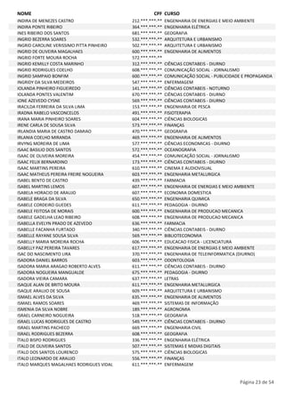 NOME CPF CURSO 
INDIRA DE MENEZES CASTRO 212.***.***-** ENGENHARIA DE ENERGIAS E MEIO AMBIENTE 
INDIRA PONTE RIBEIRO 364.***.***-** ENGENHARIA ELÉTRICA 
INES RIBEIRO DOS SANTOS 681.***.***-** GEOGRAFIA 
INGRID BEZERRA SOARES 532.***.***-** ARQUITETURA E URBANISMO 
INGRID CAROLINE VERISSIMO PITTA PINHEIRO 502.***.***-** ARQUITETURA E URBANISMO 
INGRID DE OLIVEIRA MAGALHAES 600.***.***-** ENGENHARIA DE ALIMENTOS 
INGRID FORTE MOURA ROCHA 572.***.***-** 
INGRID KEMILLY COSTA MARINHO 312.***.***-** CIÊNCIAS CONTABEIS - DIURNO 
INGRID RODRIGUES COELHO 608.***.***-** COMUNICAÇÃO SOCIAL - JORNALISMO 
INGRID SAMPAIO BONFIM 600.***.***-** COMUNICAÇÃO SOCIAL - PUBLICIDADE E PROPAGANDA 
INGRIDY DA SILVA MEDEIROS 547.***.***-** ENFERMAGEM 
IOLANDA PINHEIRO FIGUEIREDO 141.***.***-** CIÊNCIAS CONTABEIS - NOTURNO 
IOLANDA PONTES VALENTIM 670.***.***-** CIÊNCIAS CONTABEIS - DIURNO 
IONE AZEVEDO CYSNE 569.***.***-** CIÊNCIAS CONTABEIS - DIURNO 
IRACILDA FERREIRA DA SILVA LIMA 153.***.***-** ENGENHARIA DE PESCA 
IRADNA RABELO VASCONCELOS 491.***.***-** FISIOTERAPIA 
IRANA MARIA PINHEIRO SOARES 604.***.***-** CIÊNCIAS BIOLOGICAS 
IRENE CARLA DE SOUSA SILVA 573.***.***-** FINANÇAS 
IRLANDIA MARIA DE CASTRO DAMIAO 470.***.***-** GEOGRAFIA 
IRLANIA COELHO MIRANDA 469.***.***-** ENGENHARIA DE ALIMENTOS 
IRVYNG MOREIRA DE LIMA 577.***.***-** CIÊNCIAS ECONOMICAS - DIURNO 
ISAAC BASILIO DOS SANTOS 572.***.***-** OCEANOGRAFIA 
ISAAC DE OLIVEIRA MOREIRA 454.***.***-** COMUNICAÇÃO SOCIAL - JORNALISMO 
ISAAC FELIX BERNARDINO 173.***.***-** CIÊNCIAS CONTABEIS - DIURNO 
ISAAC MARTINS PEREIRA 610.***.***-** CINEMA E AUDIOVISUAL 
ISAAC MATHEUS PEREIRA FREIRE NOGUEIRA 603.***.***-** ENGENHARIA METALURGICA 
ISABEL BENTO DE CASTRO 439.***.***-** FARMACIA 
ISABEL MARTINS LEMOS 607.***.***-** ENGENHARIA DE ENERGIAS E MEIO AMBIENTE 
ISABELA HORACIO DE ARAUJO 607.***.***-** ECONOMIA DOMESTICA 
ISABELE BRAGA DA SILVA 650.***.***-** ENGENHARIA QUIMICA 
ISABELE CORDEIRO GUEDES 611.***.***-** PEDAGOGIA - DIURNO 
ISABELE FEITOSA DE MORAIS 600.***.***-** ENGENHARIA DE PRODUCAO MECANICA 
ISABELE GADELHA LEAO RIBEIRO 608.***.***-** ENGENHARIA DE PRODUCAO MECANICA 
ISABELLA EVELYN PRADO DE AZEVEDO 636.***.***-** FARMACIA 
ISABELLE FACANHA FURTADO 340.***.***-** CIÊNCIAS CONTABEIS - DIURNO 
ISABELLE RAYANE SOUSA SILVA 569.***.***-** BIBLIOTECONOMIA 
ISABELLY MARIA MOREIRA ROCHA 606.***.***-** EDUCACAO FISICA - LICENCIATURA 
ISABELLY PAZ PEREIRA TAVARES 617.***.***-** ENGENHARIA DE ENERGIAS E MEIO AMBIENTE 
ISAC DO NASCIMENTO LIRA 370.***.***-** ENGENHARIA DE TELEINFORMATICA (DIURNO) 
ISADORA DANIEL BARROS 603.***.***-** ODONTOLOGIA 
ISADORA MARIA ARAGAO ROBERTO ALVES 611.***.***-** CIÊNCIAS CONTABEIS - DIURNO 
ISADORA NOGUEIRA MANGUALDE 675.***.***-** PEDAGOGIA - DIURNO 
ISADORA VIEIRA CAMARA 637.***.***-** LETRAS 
ISAQUE ALAN DE BRITO MOURA 611.***.***-** ENGENHARIA METALURGICA 
ISAQUE ARAUJO DE SOUSA 609.***.***-** ARQUITETURA E URBANISMO 
ISMAEL ALVES DA SILVA 635.***.***-** ENGENHARIA DE ALIMENTOS 
ISMAEL RAMOS SOARES 469.***.***-** SISTEMAS DE INFORMAÇÃO 
ISMENIA DA SILVA NOBRE 189.***.***-** AGRONOMIA 
ISRAEL CARNEIRO NOGUEIRA 518.***.***-** GEOGRAFIA 
ISRAEL LUCAS RODRIGUES DE CASTRO 549.***.***-** CIÊNCIAS CONTABEIS - DIURNO 
ISRAEL MARTINS PACHECO 669.***.***-** ENGENHARIA CIVIL 
ISRAEL RODRIGUES BEZERRA 608.***.***-** GEOGRAFIA 
ÍTALO BISPO RODRIGUES 336.***.***-** ENGENHARIA ELÉTRICA 
ITALO DE OLIVEIRA SANTOS 507.***.***-** SISTEMAS E MIDIAS DIGITAIS 
ITALO DOS SANTOS LOURENCO 575.***.***-** CIÊNCIAS BIOLOGICAS 
ITALO LEONARDO DE ARAUJO 556.***.***-** FINANÇAS 
ITALO MARQUES MAGALHAES RODRIGUES VIDAL 611.***.***-** ENFERMAGEM 
Página 23 de 54 
 