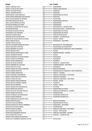 NOME CPF CURSO 
JARDEL FERREIRA SILVA 501.***.***-** AGRONOMIA 
JARDEL LUCAS ALVES LOPES 497.***.***-** CIÊNCIAS BIOLOGICAS 
JARDEL OLIVEIRA ROCHA 622.***.***-** FARMACIA 
JARDEL URCEZINO MOTA 608.***.***-** MEDICINA 
JASNA MARIA LUNA MARQUES 381.***.***-** ENGENHARIA DE PESCA 
JAYNE MARIA BERNARDO DOS SANTOS 565.***.***-** MEDICINA 
JEAN ELYSON RODRIGUES BORGES 426.***.***-** PSICOLOGIA 
JEAN ÉRIK ARAÚJO DA SILVA 292.***.***-** ENGENHARIA ELÉTRICA 
JEAN LUCAS PEREIRA OLIVEIRA 584.***.***-** AGRONOMIA 
JEFERSON RODRIGUES VIEIRA 590.***.***-** AGRONOMIA 
JEFFERSON LAURENTINO DE SOUSA 609.***.***-** MATEMÁTICA - LICENCIATURA 
JEFFERSON NOJOSA 553.***.***-** EDUCACAO FISICA - LICENCIATURA 
JEFFERSON OLIVEIRA FREITAS 463.***.***-** ENGENHARIA DE PESCA 
JEFFERSON SILVA FERREIRA 296.***.***-** ENGENHARIA DE PESCA 
JENIFFER COLARES MAIA 518.***.***-** CIÊNCIAS BIOLOGICAS 
JENNIFER ALVES CAVALCANTE 603.***.***-** QUIMICA - LICENCIATURA 
JENNIFER DE SOUSA MELO OLIVEIRA 560.***.***-** DESIGN - MODA 
JESICA LIMA DA SILVA 357.***.***-** PEDAGOGIA - NOTURNO 
JESSANY TERTO COELHO 381.***.***-** 
JESSE DE OLIVEIRA RODRIGUES NETO 606.***.***-** MATEMATICA - BACHARELADO 
JESSICA AZEVEDO FURTADO 585.***.***-** ENGENHARIA DE ALIMENTOS 
JESSICA BEZERRA DE SOUSA 575.***.***-** ENGENHARIA DE ENERGIAS E MEIO AMBIENTE 
JESSICA BORGES CRUZ 603.***.***-** DESIGN 
JESSICA BRUNA MONTEIRO DE LIMA 605.***.***-** ADMINISTRAÇÃO - DIURNO 
JESSICA CARNEIRO XAVIER 626.***.***-** LETRAS 
JESSICA CAROLINE DE SOUSA INACIO 831.***.***-** PSICOLOGIA 
JESSICA CASTRO DE MORAES 346.***.***-** GEOGRAFIA 
JESSICA CELINA RODRIGUES 291.***.***-** FILOSOFIA 
JESSICA DA SILVA ALMEIDA 229.***.***-** QUIMICA - LICENCIATURA 
JÉSSICA FERREIRA DE OLIVEIRA 461.***.***-** ADMINISTRAÇÃO - NOTURNO 
JESSICA FREITAS E SILVA 329.***.***-** GEOGRAFIA 
JESSICA GOMES DE SOUSA FERREIRA 431.***.***-** BIBLIOTECONOMIA 
JESSICA GOMES MARTINS 607.***.***-** ENGENHARIA DE ENERGIAS E MEIO AMBIENTE 
JESSICA GOMES REBOUCAS 449.***.***-** DIREITO - DIURNO 
JESSICA GONDIM STEINDORFER 196.***.***-** CIÊNCIAS CONTABEIS - NOTURNO 
JESSICA HELEN MAIA DE FREITAS 436.***.***-** CIÊNCIAS ATUARIAIS 
JESSICA LUANA DA SILVA 508.***.***-** CIÊNCIAS CONTABEIS - NOTURNO 
JESSICA MARIA FARIAS BARBOZA 591.***.***-** DESIGN - MODA 
JÉSSICA MILENA MARÇAL RAMOS 217.***.***-** FILOSOFIA 
JESSICA PAULA ARAGAO 495.***.***-** LETRAS - LIBRAS 
JESSICA PESSOA DE VASCONCELOS 606.***.***-** HISTORIA 
JESSICA REBOUCAS SANTOS 610.***.***-** ENGENHARIA DE PESCA 
JESSICA SILVA DE OLIVEIRA ARAUJO 239.***.***-** CIÊNCIAS ECONOMICAS - DIURNO 
JESSICA SOARES DE SOUSA 585.***.***-** ODONTOLOGIA 
JESSICA VENANCIO DE MENDONCA 604.***.***-** ECONOMIA DOMESTICA 
JESSICA XAVIER MOREIRA 284.***.***-** ECONOMIA DOMESTICA 
JESSIKA KAROLINE DE CASTRO LIMA 479.***.***-** 
JESSIKA SANTOS SOUSA 371.***.***-** BIBLIOTECONOMIA 
JESSYCA ELLEN ALEXANDRE 401.***.***-** ENGENHARIA DE PESCA 
JESSYKA CARLOS DE SOUSA CAMBRAIA 611.***.***-** PEDAGOGIA - NOTURNO 
JESSYKA DE OLIVEIRA ABREU 482.***.***-** ENFERMAGEM 
JESSYKA LOPES OLIVEIRA 539.***.***-** CIÊNCIAS CONTABEIS - NOTURNO 
JESUS VALDECELIO COSTA 843.***.***-** LETRAS - PORTUGUÊS 
JHONATAN FERNANDES ARAUJO 517.***.***-** CIÊNCIAS CONTABEIS - DIURNO 
JHULIE ANNE MELO SILVA 604.***.***-** QUIMICA - LICENCIATURA 
JOANA D ARC CARVALHO MARTINS 601.***.***-** 
JOANA KELLY BARBOSA AMORIM LEITAO 644.***.***-** PSICOLOGIA 
Página 25 de 54 
 