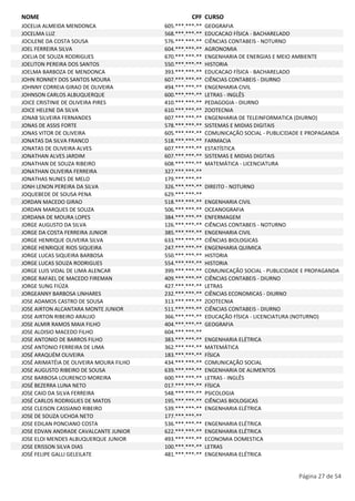 NOME CPF CURSO 
JOCELIA ALMEIDA MENDONCA 605.***.***-** GEOGRAFIA 
JOCELMA LUZ 568.***.***-** EDUCACAO FÍSICA - BACHARELADO 
JOCILENE DA COSTA SOUSA 576.***.***-** CIÊNCIAS CONTABEIS - NOTURNO 
JOEL FERREIRA SILVA 604.***.***-** AGRONOMIA 
JOELIA DE SOUZA RODRIGUES 670.***.***-** ENGENHARIA DE ENERGIAS E MEIO AMBIENTE 
JOELITON PEREIRA DOS SANTOS 550.***.***-** HISTORIA 
JOELMA BARBOZA DE MENDONCA 393.***.***-** EDUCACAO FÍSICA - BACHARELADO 
JOHN RONNEY DOS SANTOS MOURA 607.***.***-** CIÊNCIAS CONTABEIS - DIURNO 
JOHNNY CORREIA GIRAO DE OLIVEIRA 494.***.***-** ENGENHARIA CIVIL 
JOHNSON CARLOS ALBUQUERQUE 600.***.***-** LETRAS - INGLÊS 
JOICE CRISTINIE DE OLIVEIRA PIRES 410.***.***-** PEDAGOGIA - DIURNO 
JOICE HELENE DA SILVA 610.***.***-** ZOOTECNIA 
JONAB SILVEIRA FERNANDES 607.***.***-** ENGENHARIA DE TELEINFORMATICA (DIURNO) 
JONAS DE ASSIS FORTE 578.***.***-** SISTEMAS E MIDIAS DIGITAIS 
JONAS VITOR DE OLIVEIRA 605.***.***-** COMUNICAÇÃO SOCIAL - PUBLICIDADE E PROPAGANDA 
JONATAS DA SILVA FRANCO 518.***.***-** FARMACIA 
JONATAS DE OLIVEIRA ALVES 607.***.***-** ESTATÍSTICA 
JONATHAN ALVES JARDIM 607.***.***-** SISTEMAS E MIDIAS DIGITAIS 
JONATHAN DE SOUZA RIBEIRO 608.***.***-** MATEMÁTICA - LICENCIATURA 
JONATHAN OLIVEIRA FERREIRA 327.***.***-** 
JONATHAS NUNES DE MELO 179.***.***-** 
JONH LENON PEREIRA DA SILVA 326.***.***-** DIREITO - NOTURNO 
JOQUEBEDE DE SOUSA PENA 629.***.***-** 
JORDAN MACEDO GIRAO 518.***.***-** ENGENHARIA CIVIL 
JORDAN MARQUES DE SOUZA 506.***.***-** OCEANOGRAFIA 
JORDANA DE MOURA LOPES 384.***.***-** ENFERMAGEM 
JORGE AUGUSTO DA SILVA 126.***.***-** CIÊNCIAS CONTABEIS - NOTURNO 
JORGE DA COSTA FERREIRA JUNIOR 385.***.***-** ENGENHARIA CIVIL 
JORGE HENRIQUE OLIVEIRA SILVA 633.***.***-** CIÊNCIAS BIOLOGICAS 
JORGE HENRIQUE RIOS SIQUEIRA 247.***.***-** ENGENHARIA QUIMICA 
JORGE LUCAS SIQUEIRA BARBOSA 550.***.***-** HISTORIA 
JORGE LUCAS SOUZA RODRIGUES 554.***.***-** HISTORIA 
JORGE LUIS VIDAL DE LIMA ALENCAR 399.***.***-** COMUNICAÇÃO SOCIAL - PUBLICIDADE E PROPAGANDA 
JORGE RAFAEL DE MACEDO FIREMAN 409.***.***-** CIÊNCIAS CONTABEIS - DIURNO 
JORGE SUNG FIÚZA 427.***.***-** LETRAS 
JORGEANNY BARBOSA LINHARES 232.***.***-** CIÊNCIAS ECONOMICAS - DIURNO 
JOSE ADAMOS CASTRO DE SOUSA 313.***.***-** ZOOTECNIA 
JOSE AIRTON ALCANTARA MONTE JUNIOR 511.***.***-** CIÊNCIAS CONTABEIS - DIURNO 
JOSE AIRTON RIBEIRO ARAUJO 366.***.***-** EDUCAÇÃO FÍSICA - LICENCIATURA (NOTURNO) 
JOSE ALMIR RAMOS MAIA FILHO 404.***.***-** GEOGRAFIA 
JOSE ALOISIO MACEDO FILHO 604.***.***-** 
JOSE ANTONIO DE BARROS FILHO 383.***.***-** ENGENHARIA ELÉTRICA 
JOSÉ ANTONIO FERREIRA DE LIMA 362.***.***-** MATEMÁTICA 
JOSÉ ARAQUÉM OLIVEIRA 183.***.***-** FÍSICA 
JOSÉ ARIMATÉIA DE OLIVEIRA MOURA FILHO 434.***.***-** COMUNICAÇÃO SOCIAL 
JOSE AUGUSTO RIBEIRO DE SOUSA 639.***.***-** ENGENHARIA DE ALIMENTOS 
JOSE BARBOSA LOURENCO MOREIRA 600.***.***-** LETRAS - INGLÊS 
JOSÉ BEZERRA LUNA NETO 017.***.***-** FÍSICA 
JOSE CAIO DA SILVA FERREIRA 548.***.***-** PSICOLOGIA 
JOSÉ CARLOS RODRIGUES DE MATOS 195.***.***-** CIÊNCIAS BIOLOGICAS 
JOSE CLEISON CASSIANO RIBEIRO 539.***.***-** ENGENHARIA ELÉTRICA 
JOSE DE SOUZA UCHOA NETO 177.***.***-** 
JOSE EDILAN PONCIANO COSTA 536.***.***-** ENGENHARIA ELÉTRICA 
JOSE EDVAN ANDRADE CAVALCANTE JUNIOR 622.***.***-** ENGENHARIA ELÉTRICA 
JOSE ELOI MENDES ALBUQUERQUE JUNIOR 493.***.***-** ECONOMIA DOMESTICA 
JOSE ERISSON SILVA DIAS 100.***.***-** LETRAS 
JOSÉ FELIPE GALLI GELEILATE 481.***.***-** ENGENHARIA ELÉTRICA 
Página 27 de 54 
 