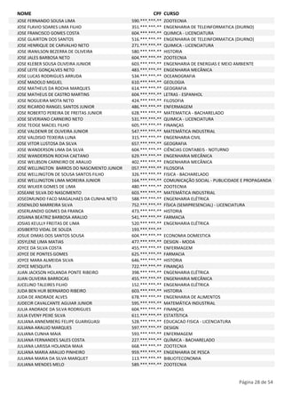 NOME CPF CURSO 
JOSE FERNANDO SOUSA LIMA 590.***.***-** ZOOTECNIA 
JOSE FLAVIO SOARES LIMA FILHO 351.***.***-** ENGENHARIA DE TELEINFORMATICA (DIURNO) 
JOSE FRANCISCO GOMES COSTA 604.***.***-** QUIMICA - LICENCIATURA 
JOSE GLAIRTON DOS SANTOS 516.***.***-** ENGENHARIA DE TELEINFORMATICA (DIURNO) 
JOSE HENRIQUE DE CARVALHO NETO 271.***.***-** QUIMICA - LICENCIATURA 
JOSE IRANILSON BEZERRA DE OLIVEIRA 580.***.***-** HISTORIA 
JOSE JALES BARBOSA NETO 604.***.***-** ZOOTECNIA 
JOSE KLEBER SOUSA OLIVEIRA JUNIOR 603.***.***-** ENGENHARIA DE ENERGIAS E MEIO AMBIENTE 
JOSÉ LEITE GONÇALVES NETO 483.***.***-** ENGENHARIA MECÂNICA 
JOSE LUCAS RODRIGUES ARRUDA 534.***.***-** OCEANOGRAFIA 
JOSÉ MADOLO MIGUEL 610.***.***-** GEOLOGIA 
JOSE MATHEUS DA ROCHA MARQUES 614.***.***-** GEOGRAFIA 
JOSE MATHEUS DE CASTRO MARTINS 604.***.***-** LETRAS - ESPANHOL 
JOSE NOGUEIRA MOTA NETO 424.***.***-** FILOSOFIA 
JOSE RICARDO RANGEL SANTOS JUNIOR 486.***.***-** ENFERMAGEM 
JOSE ROBERTO PEREIRA DE FREITAS JUNIOR 628.***.***-** MATEMATICA - BACHARELADO 
JOSE SEVERIANO CARNEIRO NETO 531.***.***-** QUIMICA - LICENCIATURA 
JOSE TEOGE MACIEL FILHO 605.***.***-** FINANÇAS 
JOSE VALDENIR DE OLIVEIRA JUNIOR 547.***.***-** MATEMÁTICA INDUSTRIAL 
JOSE VALDISIO TEIXEIRA LUNA 315.***.***-** ENGENHARIA CIVIL 
JOSE VITOR LUSTOSA DA SILVA 657.***.***-** GEOGRAFIA 
JOSE WANDERSON LIMA DA SILVA 604.***.***-** CIÊNCIAS CONTABEIS - NOTURNO 
JOSE WANDERSON ROCHA CAETANO 629.***.***-** ENGENHARIA MECÂNICA 
JOSE WELBSON CARNEIRO DE ARAUJO 402.***.***-** ENGENHARIA MECÂNICA 
JOSÉ WELLINGTON BARROS DO NASCIMENTO JUNIOR 057.***.***-** FILOSOFIA 
JOSE WELLINGTON DE SOUSA SANTOS FILHO 326.***.***-** FISICA - BACHARELADO 
JOSE WELLINGTON LIMA MOREIRA JUNIOR 164.***.***-** COMUNICAÇÃO SOCIAL - PUBLICIDADE E PROPAGANDA 
JOSE WILKER GOMES DE LIMA 480.***.***-** ZOOTECNIA 
JOSEANE SILVA DO NASCIMENTO 603.***.***-** MATEMÁTICA INDUSTRIAL 
JOSEDMUNDO FACO MAGALHAES DA CUNHA NETO 588.***.***-** ENGENHARIA ELÉTRICA 
JOSENILDO MARREIRA SILVA 752.***.***-** FÍSICA (SEMIPRESENCIAL) - LICENCIATURA 
JOSERLANDIO GOMES DA FRANCA 473.***.***-** HISTORIA 
JOSIANA BEATRIZ BARBOSA ARAUJO 541.***.***-** FARMACIA 
JOSIAS KEULLY FREITAS DE LIMA 520.***.***-** ENGENHARIA ELÉTRICA 
JOSIBERTO VIDAL DE SOUZA 193.***.***-** 
JOSUE DIMAS DOS SANTOS SOUSA 604.***.***-** ECONOMIA DOMESTICA 
JOSYLENE LIMA MATIAS 477.***.***-** DESIGN - MODA 
JOYCE DA SILVA COSTA 455.***.***-** ENFERMAGEM 
JOYCE DE PONTES GOMES 625.***.***-** FARMACIA 
JOYCE MARA ALMEIDA SILVA 646.***.***-** HISTORIA 
JOYCE MESQUITA 722.***.***-** FINANÇAS 
JUAN JACKSON HOLANDA PONTE RIBEIRO 398.***.***-** ENGENHARIA ELÉTRICA 
JUAN OLIVEIRA BARROCAS 455.***.***-** ENGENHARIA MECÂNICA 
JUCELINO TALEIRES FILHO 152.***.***-** ENGENHARIA ELÉTRICA 
JUDA BEN HUR BERNARDO RIBEIRO 603.***.***-** HISTORIA 
JUDA DE ANDRADE ALVES 678.***.***-** ENGENHARIA DE ALIMENTOS 
JUDECIR CAVALCANTE AGUIAR JUNIOR 595.***.***-** MATEMÁTICA INDUSTRIAL 
JULIA ANDRADE DA SILVA RODRIGUES 604.***.***-** FINANÇAS 
JULIA EVENY PEIXE SILVA 611.***.***-** ESTATÍSTICA 
JULIANA ANNEMBERG FELIPE GUARIGUASI 528.***.***-** EDUCACAO FISICA - LICENCIATURA 
JULIANA ARAUJO MARQUES 597.***.***-** DESIGN 
JULIANA CUNHA MAIA 593.***.***-** ENFERMAGEM 
JULIANA FERNANDES SALES COSTA 227.***.***-** QUÍMICA - BACHARELADO 
JULIANA LARISSA HOLANDA MAIA 668.***.***-** ZOOTECNIA 
JULIANA MARIA ARAUJO PINHEIRO 959.***.***-** ENGENHARIA DE PESCA 
JULIANA MARIA DA SILVA MARQUET 113.***.***-** BIBLIOTECONOMIA 
JULIANA MENDES MELO 589.***.***-** ZOOTECNIA 
Página 28 de 54 
 