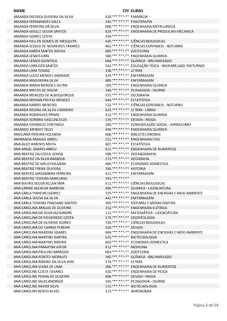 NOME CPF CURSO 
AMANDA DIESSICA OLIVEIRA DA SILVA 620.***.***-** FARMACIA 
AMANDA FERNNANDES SALES 540.***.***-** FISIOTERAPIA 
AMANDA FERREIRA DA SILVA 608.***.***-** ENGENHARIA METALURGICA 
AMANDA GISELLE SOUSA SANTOS 629.***.***-** ENGENHARIA DE PRODUCAO MECANICA 
AMANDA GOMES COSTA 354.***.***-** 
AMANDA HELLEN GOMES DE MESQUITA 430.***.***-** CIÊNCIAS BIOLOGICAS 
AMANDA JESSICA DE NEGREIROS TAVARES 462.***.***-** CIÊNCIAS CONTABEIS - NOTURNO 
AMANDA KAREN SANTOS ROCHA 609.***.***-** ZOOTECNIA 
AMANDA LEMOS LIMA 580.***.***-** ENGENHARIA QUIMICA 
AMANDA LEMOS QUINTELA 604.***.***-** QUÍMICA - BACHARELADO 
AMANDA LIMA DOS SANTOS 542.***.***-** EDUCAÇÃO FÍSICA - BACHARELADO (NOTURNO) 
AMANDA LIMA TOMAZ 358.***.***-** LETRAS 
AMANDA LUCIO MENDES ANDRADE 429.***.***-** ENFERMAGEM 
AMANDA MADUREIRA SILVA 689.***.***-** ENFERMAGEM 
AMANDA MARIA MENESES DUTRA 209.***.***-** ENGENHARIA QUIMICA 
AMANDA MATOS DE SOUSA 340.***.***-** PEDAGOGIA - DIURNO 
AMANDA MENEZES DE ALBUQUERQUE 557.***.***-** GEOGRAFIA 
AMANDA MERIAN FREITAS MENDES 644.***.***-** ESTATÍSTICA 
AMANDA RAMOS MENESES 532.***.***-** CIÊNCIAS CONTABEIS - NOTURNO 
AMANDA REGINA DA SILVA CARNEIRO 629.***.***-** LETRAS - LIBRAS 
AMANDA RODRIGUES PRIMO 412.***.***-** ENGENHARIA QUIMICA 
AMANDA SOMBRA VASCONCELOS 534.***.***-** DESIGN - MODA 
AMANDA VENANCIO FONTINELE 289.***.***-** COMUNICAÇÃO SOCIAL - JORNALISMO 
AMANDO MENDES TELES 490.***.***-** ENGENHARIA QUIMICA 
AMELIANA PEREIRA HOLANDA 668.***.***-** BIBLIOTECONOMIA 
AMMANDA ARAGAO ABREU 251.***.***-** ENGENHARIA CIVIL 
ANA ALICE XIMENES MOTA 607.***.***-** ESTATÍSTICA 
ANA ANGEL SOARES ABREU 611.***.***-** ENGENHARIA DE ALIMENTOS 
ANA BEATRIZ DA COSTA UCHOA 588.***.***-** OCEANOGRAFIA 
ANA BEATRIZ DA SILVA BARBOSA 573.***.***-** GEOGRAFIA 
ANA BEATRIZ DE MELO HOLANDA 460.***.***-** ECONOMIA DOMESTICA 
ANA BEATRIZ FREIRE OLIVEIRA 390.***.***-** HISTORIA 
ANA BEATRIZ MACAMBIRA FERREIRA 421.***.***-** ENFERMAGEM 
ANA BEATRIZ TEIXEIRA MARCIANO 593.***.***-** 
ANA BIATRIZ SOUSA ALCANTARA 611.***.***-** CIÊNCIAS BIOLOGICAS 
ANA CARINE ALENCAR BARBOSA 490.***.***-** QUIMICA - LICENCIATURA 
ANA CARLA PINHEIRO GOMES 359.***.***-** ENGENHARIA DE ENERGIAS E MEIO AMBIENTE 
ANA CARLA SOUSA DA SILVA 442.***.***-** ENFERMAGEM 
ANA CARLA TEIXEIRA PRACIANO SANTOS 569.***.***-** SISTEMAS E MIDIAS DIGITAIS 
ANA CAROLINA ARAUJO DE OLIVEIRA 252.***.***-** ENGENHARIA ELÉTRICA 
ANA CAROLINA DA SILVA ALEXANDRE 111.***.***-** MATEMÁTICA - LICENCIATURA 
ANA CAROLINA DE FIGUEIREDO COSTA 379.***.***-** ODONTOLOGIA 
ANA CAROLINA DE OLIVEIRA SOARES 530.***.***-** CIÊNCIAS BIOLOGICAS 
ANA CAROLINA DO CARMO PEREIRA 526.***.***-** DESIGN 
ANA CAROLINA MADEIRA SOARES 604.***.***-** ENGENHARIA DE ENERGIAS E MEIO AMBIENTE 
ANA CAROLINA MARTINS DANTAS 625.***.***-** BIOTECNOLOGIA 
ANA CAROLINA MARTINS RIBEIRO 603.***.***-** ECONOMIA DOMESTICA 
ANA CAROLINA PARAHYBA ASFOR 812.***.***-** MEDICINA 
ANA CAROLINA PAULINO BARROZO 603.***.***-** ZOOTECNIA 
ANA CAROLINA PONTES MORALES 560.***.***-** QUÍMICA - BACHARELADO 
ANA CAROLINA RIBEIRO DA SILVA DIAS 574.***.***-** LETRAS 
ANA CAROLINA VIANA DE LIMA 506.***.***-** ENGENHARIA DE ALIMENTOS 
ANA CAROLINE COSTA TAVARES 630.***.***-** ENGENHARIA DE PESCA 
ANA CAROLINE PENHA DE OLIVEIRA 608.***.***-** DESIGN - MODA 
ANA CAROLINE SALES ANDRADE 545.***.***-** PEDAGOGIA - DIURNO 
ANA CAROLINE XAVIER SILVA 572.***.***-** BIOTECNOLOGIA 
ANA CAROLINY BENTO ALVES 223.***.***-** AGRONOMIA 
Página 3 de 54 
 