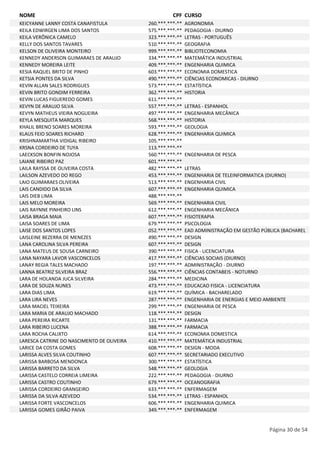 NOME CPF CURSO 
KEICYANNE LANNY COSTA CANAFISTULA 260.***.***-** AGRONOMIA 
KEILA EDWIRGEN LIMA DOS SANTOS 575.***.***-** PEDAGOGIA - DIURNO 
KEILA VERÔNICA CAMELO 323.***.***-** LETRAS - PORTUGUÊS 
KELLY DOS SANTOS TAVARES 510.***.***-** GEOGRAFIA 
KELSON DE OLIVEIRA MONTEIRO 999.***.***-** BIBLIOTECONOMIA 
KENNEDY ANDERSON GUIMARAES DE ARAUJO 334.***.***-** MATEMÁTICA INDUSTRIAL 
KENNEDY MOREIRA LEITE 409.***.***-** ENGENHARIA QUIMICA 
KESIA RAQUEL BRITO DE PINHO 603.***.***-** ECONOMIA DOMESTICA 
KETSIA PONTES DA SILVA 490.***.***-** CIÊNCIAS ECONOMICAS - DIURNO 
KEVIN ALLAN SALES RODRIGUES 573.***.***-** ESTATÍSTICA 
KEVIN BRITO GONDIM FERREIRA 362.***.***-** HISTORIA 
KEVIN LUCAS FIGUEREDO GOMES 611.***.***-** 
KEVYN DE ARAUJO SILVA 557.***.***-** LETRAS - ESPANHOL 
KEVYN MATHEUS VIEIRA NOGUEIRA 497.***.***-** ENGENHARIA MECÂNICA 
KEYLA MESQUITA MARQUES 568.***.***-** HISTORIA 
KHALIL BRENO SOARES MOREIRA 593.***.***-** GEOLOGIA 
KLAUS FEIO SOARES RICHARD 628.***.***-** ENGENHARIA QUIMICA 
KRISHNAMARTHA VIDIGAL RIBEIRO 105.***.***-** 
KRSNA CORDEIRO DE TUYA 113.***.***-** 
LAECKSON BONFIN NOJOSA 560.***.***-** ENGENHARIA DE PESCA 
LAIANE RIBEIRO PAZ 601.***.***-** 
LAILA RAYSSA DE OLIVEIRA COSTA 482.***.***-** LETRAS 
LAILSON AZEVEDO DO REGO 453.***.***-** ENGENHARIA DE TELEINFORMATICA (DIURNO) 
LAIO GUIMARAES OLIVEIRA 513.***.***-** ENGENHARIA CIVIL 
LAIS CANDIDO DA SILVA 607.***.***-** ENGENHARIA QUIMICA 
LAIS DIEB LIMA 488.***.***-** 
LAIS MELO MOREIRA 569.***.***-** ENGENHARIA CIVIL 
LAIS RAYNNE PINHEIRO LINS 612.***.***-** ENGENHARIA MECÂNICA 
LAISA BRAGA MAIA 607.***.***-** FISIOTERAPIA 
LAISA SOARES DE LIMA 679.***.***-** PSICOLOGIA 
LAISE DOS SANTOS LOPES 052.***.***-** EAD ADMINISTRAÇÃO EM GESTÃO PÚBLICA (BACHAREL 
LAISLEINE BEZERRA DE MENEZES 490.***.***-** DESIGN 
LANA CAROLINA SILVA PEREIRA 607.***.***-** DESIGN 
LANA MATEUS DE SOUSA CARNEIRO 390.***.***-** FISICA - LICENCIATURA 
LANA NAYARA LAVOR VASCONCELOS 417.***.***-** CIÊNCIAS SOCIAIS (DIURNO) 
LANAY REGIA TALES MACHADO 197.***.***-** ADMINISTRAÇÃO - DIURNO 
LANNA BEATRIZ SILVEIRA BRAZ 556.***.***-** CIÊNCIAS CONTABEIS - NOTURNO 
LARA DE HOLANDA JUCA SILVEIRA 284.***.***-** MEDICINA 
LARA DE SOUZA NUNES 473.***.***-** EDUCACAO FISICA - LICENCIATURA 
LARA DIAS LIMA 619.***.***-** QUÍMICA - BACHARELADO 
LARA LIRA NEVES 287.***.***-** ENGENHARIA DE ENERGIAS E MEIO AMBIENTE 
LARA MACIEL TEIXEIRA 299.***.***-** ENGENHARIA DE PESCA 
LARA MARIA DE ARAUJO MACHADO 118.***.***-** DESIGN 
LARA PEREIRA RICARTE 131.***.***-** FARMACIA 
LARA RIBEIRO LUCENA 388.***.***-** FARMACIA 
LARA ROCHA CALIXTO 614.***.***-** ECONOMIA DOMESTICA 
LARESCA CATRINE DO NASCIMENTO DE OLIVEIRA 410.***.***-** MATEMÁTICA INDUSTRIAL 
LARICE DA COSTA GOMES 608.***.***-** DESIGN - MODA 
LARISSA ALVES SILVA COUTINHO 607.***.***-** SECRETARIADO EXECUTIVO 
LARISSA BARBOSA MENDONCA 300.***.***-** ESTATÍSTICA 
LARISSA BARRETO DA SILVA 548.***.***-** GEOLOGIA 
LARISSA CASTELO CORREIA LIMEIRA 222.***.***-** PEDAGOGIA - DIURNO 
LARISSA CASTRO COUTINHO 679.***.***-** OCEANOGRAFIA 
LARISSA CORDEIRO GRANGEIRO 633.***.***-** ENFERMAGEM 
LARISSA DA SILVA AZEVEDO 534.***.***-** LETRAS - ESPANHOL 
LARISSA FORTE VASCONCELOS 606.***.***-** ENGENHARIA QUIMICA 
LARISSA GOMES GIRÃO PAIVA 349.***.***-** ENFERMAGEM 
Página 30 de 54 
 