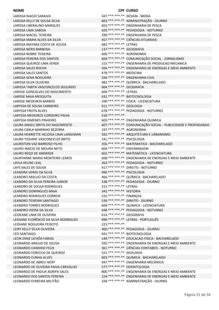 NOME CPF CURSO 
LARISSA INACIO SARAIVA 347.***.***-** DESIGN - MODA 
LARISSA KELLY DE SOUSA SILVA 603.***.***-** ADMINISTRAÇÃO - DIURNO 
LARISSA LIBERALINO MARQUES 603.***.***-** ENGENHARIA DE PESCA 
LARISSA LIMA SABOIA 429.***.***-** PEDAGOGIA - NOTURNO 
LARISSA MACIEL TEIXEIRA 299.***.***-** ENGENHARIA DE PESCA 
LARISSA MARIA ALVES DA SILVA 457.***.***-** CIÊNCIAS ATUARIAIS 
LARISSA MAYARA COSTA DE SOUSA 682.***.***-** LETRAS 
LARISSA NERIS BARBOSA 137.***.***-** GEOGRAFIA 
LARISSA NOBRE TEIXEIRA 606.***.***-** AGRONOMIA 
LARISSA PEREIRA DOS SANTOS 604.***.***-** COMUNICAÇÃO SOCIAL - JORNALISMO 
LARISSA QUEIROZ LIMA VERDE 215.***.***-** ENGENHARIA DE PRODUCAO MECANICA 
LARISSA SALES ROCHA 594.***.***-** ENGENHARIA DE ENERGIAS E MEIO AMBIENTE 
LARISSA SALES SANTOS 478.***.***-** MEDICINA 
LARISSA SENA NOGUEIRA 594.***.***-** ENGENHARIA CIVIL 
LARISSA SILVA OLIVEIRA 482.***.***-** QUÍMICA - BACHARELADO 
LARISSA TABITA VASCONCELOS SEGUNDO 604.***.***-** GEOGRAFIA 
LARISSE GONCALVES DO NASCIMENTO 604.***.***-** LETRAS 
LARISSE MAIA MESQUITA 632.***.***-** BIOTECNOLOGIA 
LARISSE MEDEIROS BARROS 290.***.***-** FISICA - LICENCIATURA 
LARYSSA DE SOUSA CARNEIRO 611.***.***-** GEOLOGIA 
LARYSSA FROTA ALVES 678.***.***-** PEDAGOGIA - NOTURNO 
LARYSSA MEDEIROS CORDEIRO PAIVA 518.***.***-** 
LARYSSA XIMENES PINHEIRO 603.***.***-** ENGENHARIA QUIMICA 
LAURA ANGELI BRITO DO NASCIMENTO 607.***.***-** COMUNICAÇÃO SOCIAL - PUBLICIDADE E PROPAGANDA 
LAURA CARLA MARINHO BEZERRA 197.***.***-** AGRONOMIA 
LAURA HENRIETTE HELOISA LIMA LANSEMAN 592.***.***-** ARQUITETURA E URBANISMO 
LAURA TISSIANE VASCONCELOS BRITO 141.***.***-** PSICOLOGIA 
LAURISTON VAZ BARROSO FILHO 356.***.***-** MATEMATICA - BACHARELADO 
LAURO INÁCIO DE MOURA NETO 604.***.***-** ENFERMAGEM 
LAURO REGO DE ANDRADE 602.***.***-** MATEMÁTICA - LICENCIATURA 
LAURYANNE MARIA MONTEIRO LEMOS 608.***.***-** ENGENHARIA DE ENERGIAS E MEIO AMBIENTE 
LAYLA KELINE LEAL 263.***.***-** PEDAGOGIA - NOTURNO 
LAYS SALES DE SOUSA 417.***.***-** DIREITO - NOTURNO 
LEANDRA VERAS DA SILVA 996.***.***-** PSICOLOGIA 
LEANDRO ARAUJO DA COSTA 466.***.***-** QUÍMICA - BACHARELADO 
LEANDRO DA SILVA PEREIRA JUNIOR 538.***.***-** PEDAGOGIA - DIURNO 
LEANDRO DE SOUSA RODRIGUES 215.***.***-** LETRAS 
LEANDRO DOMINGUES MAIA 342.***.***-** HISTORIA 
LEANDRO RODRIGUES CORREIA 532.***.***-** FINANÇAS 
LEANDRO TEIXEIRA SANTIAGO 539.***.***-** DIREITO - DIURNO 
LEANDRO TORRES RODRIGUES 609.***.***-** QUIMICA - LICENCIATURA 
LEANDRO VIEIRA DA SILVA 448.***.***-** PEDAGOGIA - NOTURNO 
LEIDEANE LIMA DE OLIVEIRA 614.***.***-** GEOGRAFIA 
LEIDIANE FLORÊNCIO DA SILVA RODRIGUES 990.***.***-** LETRAS - PORTUGUÊS 
LEIDIANE NOGUEIRA PEIXOTO 223.***.***-** 
LEIRY KELLY SILVA OLIVEIRA 460.***.***-** PEDAGOGIA - DIURNO 
LÉO SANTIAGO 441.***.***-** BIOTECNOLOGIA 
LEON DINIZ UCHÔA FARIAS 149.***.***-** EDUCACAO FÍSICA - BACHARELADO 
LEONARDO ARAUJO DE SOUSA 595.***.***-** ENGENHARIA DE ENERGIAS E MEIO AMBIENTE 
LEONARDO CANDIDO FELIX 361.***.***-** CIÊNCIAS CONTABEIS - NOTURNO 
LEONARDO CORECCO DE QUEIROZ 521.***.***-** GEOLOGIA 
LEONARDO CUNHA ALVES 603.***.***-** QUÍMICA - BACHARELADO 
LEONARDO DE ABREU NERY 447.***.***-** ENGENHARIA MECÂNICA 
LEONARDO DE OLIVEIRA PAIVA CARVALHO 577.***.***-** ODONTOLOGIA 
LEONARDO DE PADUA AGRIPA SALES 800.***.***-** ENGENHARIA DE ENERGIAS E MEIO AMBIENTE 
LEONARDO DOS SANTOS PEREIRA 224.***.***-** ENGENHARIA DE ENERGIAS E MEIO AMBIENTE 
LEONARDO FERREIRA MILITÃO 328.***.***-** ADMINISTRAÇÃO - DIURNO 
Página 31 de 54 
 