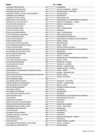 NOME CPF CURSO 
LEONARDO JORGE PEREIRA 667.***.***-** AGRONOMIA 
LEONARDO LOPES MESQUITA 410.***.***-** CIÊNCIAS CONTABEIS - DIURNO 
LEONARDO MILANEZ COUTO 915.***.***-** ADMINISTRAÇÃO - NOTURNO 
LEONARDO PARENTE DA SILVA ALEM MARINHO 574.***.***-** OCEANOGRAFIA 
LEONARDO SILVA PIMENTEL 053.***.***-** MATEMÁTICA 
LEONARDO VITOR DA MOTA 633.***.***-** ENGENHARIA CIVIL 
LEONEL MAIA E SILVA JUNIOR 608.***.***-** ENGENHARIA DE TELEINFORMATICA (DIURNO) 
LEOPOLDO LUIZ DA COSTA NETO 617.***.***-** CIÊNCIAS ECONOMICAS - DIURNO 
LETICIA COELHO LENZ CESAR 109.***.***-** CINEMA E AUDIOVISUAL 
LETICIA DA SILVA FEITOSA 636.***.***-** FINANÇAS 
LETICIA DE CASTRO VIANA 413.***.***-** FISICA - LICENCIATURA 
LETICIA DE FREITAS VIEIRA 556.***.***-** GEOGRAFIA 
LETICIA DE OLIVEIRA SANTOS 554.***.***-** FISICA - LICENCIATURA 
LETICIA FERNANDES MARANHAO 624.***.***-** ENGENHARIA QUIMICA 
LETICIA FERREIRA DA SILVA 502.***.***-** ENGENHARIA DE ALIMENTOS 
LETICIA NUNES BEZERRA 681.***.***-** ENGENHARIA DE ENERGIAS E MEIO AMBIENTE 
LETICIA PEREIRA VIEIRA 654.***.***-** DESIGN - MODA 
LETICIA REGIA LIMA CAVALCANTE 669.***.***-** BIOTECNOLOGIA 
LETICIA ROMANA OLIVEIRA DE SOUSA 610.***.***-** DESIGN - MODA 
LETICIA SILVEIRA GOMES 604.***.***-** CIÊNCIAS SOCIAIS (DIURNO) 
LETICIA VIANA MOURAO MARQUES 589.***.***-** ENGENHARIA DE ENERGIAS E MEIO AMBIENTE 
LEVI AFONSO CAVALCANTE DE LIMA 589.***.***-** AGRONOMIA 
LEVI DOS SANTOS NOGUEIRA 705.***.***-** ENGENHARIA ELÉTRICA 
LEVI OLIVEIRA MATOS 681.***.***-** DIREITO - DIURNO 
LEVI XAVIER ARAUJO 421.***.***-** ENGENHARIA DE TELEINFORMATICA (DIURNO) 
LEZIO LOPES DA ROCHA JUNIOR 482.***.***-** DESIGN - MODA 
LIA ALMEIDA MAPURUNGA 589.***.***-** PEDAGOGIA - DIURNO 
LIA DOS SANTOS OLIVEIRA 337.***.***-** PEDAGOGIA - DIURNO 
LIA FEITOZA DIAS 633.***.***-** QUIMICA - LICENCIATURA 
LIANA ALVES DA PONTE 594.***.***-** ADMINISTRAÇÃO - DIURNO 
LIANA MARIELE ALBUQUERQUE CARNEIRO OLIVEIRA 485.***.***-** LETRAS - LIBRAS 
LICIA DOS REIS LUZ 627.***.***-** QUÍMICA - BACHARELADO 
LÍDIA DE MONTENEGRO ALENCAR FAÇANHA DE FREITAS 620.***.***-** DESIGN - MODA 
LIDIA FEITOSA DE SOUSA 611.***.***-** CIÊNCIAS ATUARIAIS 
LIDIA FERNANDES BAIMA 588.***.***-** 
LIDIA MARIA CONDE GOUVEIA 565.***.***-** PEDAGOGIA - NOTURNO 
LIDIANE FONSECA DO NASCIMENTO 864.***.***-** QUIMICA - LICENCIATURA 
LIDYANE MEIRELES DE OLIVEIRA 358.***.***-** DESIGN - MODA 
LIGIA DE MOURA MIRANDA 605.***.***-** SISTEMAS E MIDIAS DIGITAIS 
LIGIA MACIEL MONTE 430.***.***-** PSICOLOGIA 
LIGIA MARIA ALVES ROCHA 606.***.***-** ENFERMAGEM 
LIGIA MARIA SILVA PEREIRA CASTRO 472.***.***-** GEOGRAFIA 
LILIAN JACAUNA LOPES 603.***.***-** ENGENHARIA DE TELEINFORMATICA (DIURNO) 
LILIAN RAMOS 678.***.***-** SECRETARIADO EXECUTIVO 
LILIANA DE SOUSA BRITO 233.***.***-** PSICOLOGIA 
LINARA IVINA DE CASTRO RODRIGUES 223.***.***-** GEOLOGIA 
LINCOLN SANDERS MOREIRA GOMES 658.***.***-** ENGENHARIA QUIMICA 
LINDEMBERG RHIAN SOARES LEITAO 052.***.***-** LETRAS - PORTUGUÊS 
LINDENBERG COSTA PAULINO 600.***.***-** AGRONOMIA 
LIS PAZ SAMPAIO 590.***.***-** ENFERMAGEM 
LISA MARIA SOUSA TAVARES 605.***.***-** PSICOLOGIA 
LISSANDRA PARENTE DE ARAUJO 369.***.***-** ESTATÍSTICA 
LIVIA BARBOSA LIRA 607.***.***-** CIÊNCIAS ECONOMICAS - DIURNO 
LIVIA DE OLIVEIRA ALVES 336.***.***-** ESTATÍSTICA 
LIVIA FELIX DIAS 452.***.***-** ADMINISTRAÇÃO - DIURNO 
LÍVIA MARIA DO NASCIMENTO LIMA PAIXÃO 011.***.***-** LETRAS - ESPANHOL 
LIVIA RAFAELLE SILVA FONTELES 604.***.***-** OCEANOGRAFIA 
Página 32 de 54 
 