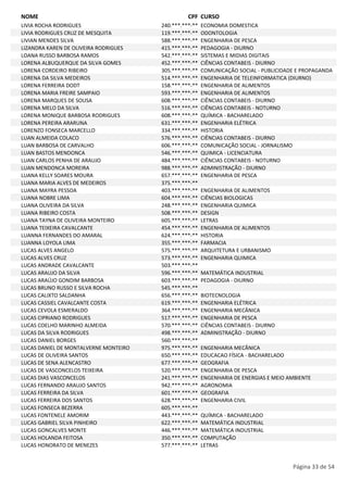 NOME CPF CURSO 
LIVIA ROCHA RODRIGUES 240.***.***-** ECONOMIA DOMESTICA 
LIVIA RODRIGUES CRUZ DE MESQUITA 119.***.***-** ODONTOLOGIA 
LIVIAN MENDES SILVA 588.***.***-** ENGENHARIA DE PESCA 
LIZANDRA KAREN DE OLIVEIRA RODRIGUES 415.***.***-** PEDAGOGIA - DIURNO 
LOANA RUSSO BARBOSA RAMOS 542.***.***-** SISTEMAS E MIDIAS DIGITAIS 
LORENA ALBUQUERQUE DA SILVA GOMES 452.***.***-** CIÊNCIAS CONTABEIS - DIURNO 
LORENA CORDEIRO RIBEIRO 305.***.***-** COMUNICAÇÃO SOCIAL - PUBLICIDADE E PROPAGANDA 
LORENA DA SILVA MEDEIROS 514.***.***-** ENGENHARIA DE TELEINFORMATICA (DIURNO) 
LORENA FERREIRA DODT 158.***.***-** ENGENHARIA DE ALIMENTOS 
LORENA MARIA FREIRE SAMPAIO 593.***.***-** ENGENHARIA DE ALIMENTOS 
LORENA MARQUES DE SOUSA 608.***.***-** CIÊNCIAS CONTABEIS - DIURNO 
LORENA MELO DA SILVA 516.***.***-** CIÊNCIAS CONTABEIS - NOTURNO 
LORENA MONIQUE BARBOSA RODRIGUES 608.***.***-** QUÍMICA - BACHARELADO 
LORENA PEREIRA ARARUNA 631.***.***-** ENGENHARIA ELÉTRICA 
LORENZO FONSECA MARCELLO 334.***.***-** HISTORIA 
LUAN ALMEIDA COLACO 576.***.***-** CIÊNCIAS CONTABEIS - DIURNO 
LUAN BARBOSA DE CARVALHO 606.***.***-** COMUNICAÇÃO SOCIAL - JORNALISMO 
LUAN BASTOS MENDONCA 546.***.***-** QUIMICA - LICENCIATURA 
LUAN CARLOS PENHA DE ARAUJO 484.***.***-** CIÊNCIAS CONTABEIS - NOTURNO 
LUAN MENDONCA MOREIRA 988.***.***-** ADMINISTRAÇÃO - DIURNO 
LUANA KELLY SOARES MOURA 657.***.***-** ENGENHARIA DE PESCA 
LUANA MARIA ALVES DE MEDEIROS 375.***.***-** 
LUANA MAYRA PESSOA 403.***.***-** ENGENHARIA DE ALIMENTOS 
LUANA NOBRE LIMA 604.***.***-** CIÊNCIAS BIOLOGICAS 
LUANA OLIVEIRA DA SILVA 248.***.***-** ENGENHARIA QUIMICA 
LUANA RIBEIRO COSTA 508.***.***-** DESIGN 
LUANA TAYNA DE OLIVEIRA MONTEIRO 605.***.***-** LETRAS 
LUANA TEIXEIRA CAVALCANTE 454.***.***-** ENGENHARIA DE ALIMENTOS 
LUANNA FERNANDES DO AMARAL 624.***.***-** HISTORIA 
LUANNA LOYOLA LIMA 355.***.***-** FARMACIA 
LUCAS ALVES ANGELO 575.***.***-** ARQUITETURA E URBANISMO 
LUCAS ALVES CRUZ 573.***.***-** ENGENHARIA QUIMICA 
LUCAS ANDRADE CAVALCANTE 503.***.***-** 
LUCAS ARAUJO DA SILVA 596.***.***-** MATEMÁTICA INDUSTRIAL 
LUCAS ARAÚJO GONDIM BARBOSA 603.***.***-** PEDAGOGIA - DIURNO 
LUCAS BRUNO RUSSO E SILVA ROCHA 545.***.***-** 
LUCAS CALIXTO SALDANHA 656.***.***-** BIOTECNOLOGIA 
LUCAS CASSIEL CAVALCANTE COSTA 619.***.***-** ENGENHARIA ELÉTRICA 
LUCAS CEVOLA ESMERALDO 364.***.***-** ENGENHARIA MECÂNICA 
LUCAS CIPRIANO RODRIGUES 517.***.***-** ENGENHARIA DE PESCA 
LUCAS COELHO MARINHO ALMEIDA 570.***.***-** CIÊNCIAS CONTABEIS - DIURNO 
LUCAS DA SILVA RODRIGUES 498.***.***-** ADMINISTRAÇÃO - DIURNO 
LUCAS DANIEL BORGES 560.***.***-** 
LUCAS DANIEL DE MONTALVERNE MONTEIRO 975.***.***-** ENGENHARIA MECÂNICA 
LUCAS DE OLIVEIRA SANTOS 650.***.***-** EDUCACAO FÍSICA - BACHARELADO 
LUCAS DE SENA ALENCASTRO 677.***.***-** GEOGRAFIA 
LUCAS DE VASCONCELOS TEIXEIRA 520.***.***-** ENGENHARIA DE PESCA 
LUCAS DIAS VASCONCELOS 241.***.***-** ENGENHARIA DE ENERGIAS E MEIO AMBIENTE 
LUCAS FERNANDO ARAUJO SANTOS 942.***.***-** AGRONOMIA 
LUCAS FERREIRA DA SILVA 601.***.***-** GEOGRAFIA 
LUCAS FERREIRA DOS SANTOS 628.***.***-** ENGENHARIA CIVIL 
LUCAS FONSECA BEZERRA 605.***.***-** 
LUCAS FONTENELE AMORIM 443.***.***-** QUÍMICA - BACHARELADO 
LUCAS GABRIEL SILVA PINHEIRO 622.***.***-** MATEMÁTICA INDUSTRIAL 
LUCAS GONCALVES MONTE 446.***.***-** MATEMÁTICA INDUSTRIAL 
LUCAS HOLANDA FEITOSA 350.***.***-** COMPUTAÇÃO 
LUCAS HONORATO DE MENEZES 577.***.***-** LETRAS 
Página 33 de 54 
 