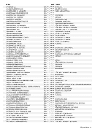 NOME CPF CURSO 
LUCAS KUCHLA 693.***.***-** GEOGRAFIA 
LUCAS LIMA DE CARVALHO 608.***.***-** BIBLIOTECONOMIA 
LUCAS MACEDO DE MESQUITA 643.***.***-** FISICA - LICENCIATURA 
LUCAS MAGALHAES CRISOSTOMO 591.***.***-** 
LUCAS MARTINS DOS SANTOS 443.***.***-** ESTATÍSTICA 
LUCAS MARTINS FERREIRA 633.***.***-** HISTORIA 
LUCAS MELO BARBOSA 439.***.***-** ENGENHARIA CIVIL 
LUCAS MOREIRA DO NASCIMENTO 575.***.***-** ECONOMIA DOMESTICA 
LUCAS NOLETO PAIVA 604.***.***-** ENGENHARIA METALURGICA 
LUCAS OLIVEIRA COSTA NEVES 532.***.***-** CIÊNCIAS CONTABEIS - DIURNO 
LUCAS OLIVEIRA DA COSTA BARROS 604.***.***-** CIÊNCIAS ECONOMICAS - DIURNO 
LUCAS OLIVEIRA REIS 679.***.***-** EDUCACAO FISICA - LICENCIATURA 
LUCAS REBOUCAS MAIA 283.***.***-** ENGENHARIA ELÉTRICA 
LUCAS RODRIGUES SILVA 454.***.***-** FISICA - LICENCIATURA 
LUCAS RODRIGUES SOARES 350.***.***-** ODONTOLOGIA 
LUCAS RODRIGUES VERAS SAMPAIO 574.***.***-** ENGENHARIA QUIMICA 
LUCAS SASSAKI VIEIRA DA SILVA 283.***.***-** ENGENHARIA QUIMICA 
LUCAS SILVEIRA ROCHA 608.***.***-** FISICA - LICENCIATURA 
LUCAS TARGINO GOMES 609.***.***-** FILOSOFIA 
LUCAS TARSILIO FARIAS ALVES 173.***.***-** 
LUCAS TAVARES DE OLIVEIRA 630.***.***-** ENGENHARIA METALURGICA 
LUCAS VENANCIO ARAUJO 571.***.***-** CIÊNCIAS BIOLOGICAS 
LUCAS VERAS CAVALCANTE 603.***.***-** HISTORIA 
LUCAS VIANA BELTRAO DE ARAUJO 587.***.***-** ENGENHARIA DE PRODUCAO MECANICA 
LUCAS VITORIANO LOPES CERQUEIRA 419.***.***-** HISTORIA 
LUCAS WALBRUNI ROCHA 319.***.***-** 
LUCIANA ALVES DA SILVA 322.***.***-** LETRAS 
LUCIANA ALVES DE SOUSA 361.***.***-** CIÊNCIAS SOCIAIS (DIURNO) 
LUCIANA DA SILVA MACIEL 642.***.***-** FARMACIA 
LUCIANA DE VASCONCELOS REBOUCAS 565.***.***-** FARMACIA 
LUCIANA FERREIRA DE LIMA 423.***.***-** AGRONOMIA 
LUCIANA FIRMINO DA COSTA 241.***.***-** 
LUCIANA MARIA DA SILVA DE MOURA 628.***.***-** CIÊNCIAS CONTABEIS - NOTURNO 
LUCIANA QUEZIA VIEIRA MACIEL 442.***.***-** AGRONOMIA 
LUCIANA SILVA DE SENA 483.***.***-** FISIOTERAPIA 
LUCIANE SOUZA VIEIRA 137.***.***-** MEDICINA 
LUCIANO HAMED CHAVES HAIDAR SOUSA 957.***.***-** ENGENHARIA CIVIL 
LUCIENE COSTA DE SOUSA 564.***.***-** FARMACIA 
LUCINEIDE DA CRUZ FONSECA 612.***.***-** COMUNICAÇÃO SOCIAL - PUBLICIDADE E PROPAGANDA 
LUCIO SERGIO DE PAULA GURGEL DO AMARAL FILHO 173.***.***-** ENGENHARIA ELÉTRICA 
LUIS ALVES DE ALMEIDA 594.***.***-** QUÍMICA - BACHARELADO 
LUIS CAMARA CAMPOS FIGUEIREDO 413.***.***-** ENGENHARIA MECÂNICA 
LUIS FERNANDO JOHNSTON COSTA 251.***.***-** MEDICINA 
LUIS GUILHERME STENDER MACHADO 299.***.***-** FILOSOFIA 
LUIS HENRIQUE LIMA SANTOS 605.***.***-** 
LUIS MARCELO GOMES DE OLIVEIRA 577.***.***-** ENGENHARIA CIVIL 
LUIS NATAN DA SILVA PINHO 539.***.***-** ODONTOLOGIA 
LUIS SOARES EVANGELISTA NETO 562.***.***-** ENGENHARIA DE TELEINFORMATICA (DIURNO) 
LUIZ EDUARDO RODRIGUES DA SILVA 541.***.***-** SISTEMAS E MIDIAS DIGITAIS 
LUIZ EDUARDO SOARES MARTINS 567.***.***-** CIÊNCIAS ECONOMICAS - NOTURNO 
LUIZ GONÇALVES DOS REIS FILHO 386.***.***-** MATEMÁTICA - LICENCIATURA 
LUIZ GUSTAVO SILVA CRISPIM DE LIMA 556.***.***-** GEOGRAFIA 
LUIZ HENRIQUE DA COSTA SOUZA 610.***.***-** QUIMICA - LICENCIATURA 
LUIZ HOLANDA LIMA NETO 600.***.***-** ADMINISTRAÇÃO - DIURNO 
LUIZA ADÉLIA DA SILVA QUINAHER 412.***.***-** MATEMÁTICA - LICENCIATURA 
LUIZA LETICIA MENDONCA MACIEL 652.***.***-** AGRONOMIA 
LUIZA RAQUEL LIMA DE OLIVEIRA 608.***.***-** CIÊNCIAS CONTABEIS - NOTURNO 
Página 34 de 54 
 