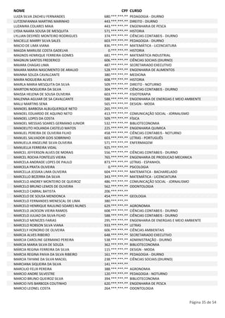 NOME CPF CURSO 
LUIZA SILVA ZACHEU FERNANDES 680.***.***-** PEDAGOGIA - DIURNO 
LUTZENFANNIA MARTINS MARINHO 443.***.***-** DIREITO - DIURNO 
LUZANIRA COLARES MAIA 443.***.***-** ENGENHARIA DE PESCA 
LYDIA NAARA SOUSA DE MESQUITA 571.***.***-** HISTORIA 
LYLLIAN DESYRÉE MONTEIRO RODRIGUES 374.***.***-** CIÊNCIAS CONTABEIS - DIURNO 
MACIELLE MARRY SILVA SALES 603.***.***-** PEDAGOGIA - DIURNO 
MACIO DE LIMA VIANA 836.***.***-** MATEMÁTICA - LICENCIATURA 
MAGDA MARILISE COSTA GADELHA 0.***.***-** HISTORIA 
MAGNOS HENRIQUE FERREIRA GOMES 681.***.***-** MATEMÁTICA INDUSTRIAL 
MAGNUN SANTOS FREDERICO 606.***.***-** CIÊNCIAS SOCIAIS (DIURNO) 
MAIARA CHAGAS LIMA 487.***.***-** SECRETARIADO EXECUTIVO 
MAIARA MARIA NASCIMENTO DE ARAUJO 528.***.***-** ENGENHARIA DE ALIMENTOS 
MAINNA SOUZA CAVALCANTE 380.***.***-** MEDICINA 
MAIRA NOGUEIRA ALVES 608.***.***-** HISTORIA 
MAIRLA MARIA MESQUITA DA SILVA 509.***.***-** DIREITO - NOTURNO 
MAIRTON NOGUEIRA DA SILVA 304.***.***-** CIÊNCIAS CONTABEIS - DIURNO 
MAISSA HELENA DE SOUSA OLIVEIRA 603.***.***-** FISIOTERAPIA 
MALENNA AGUIAR DE SA CAVALCANTE 588.***.***-** ENGENHARIA DE ENERGIAS E MEIO AMBIENTE 
MALU MARTINS SENA 565.***.***-** DESIGN - MODA 
MANOEL BARBOSA ALBUQUERQUE NETO 265.***.***-** 
MANOEL EDUARDO DE AQUINO NETO 413.***.***-** COMUNICAÇÃO SOCIAL - JORNALISMO 
MANOEL LOPES DA COSTA 509.***.***-** FÍSICA 
MANOEL MESSIAS SOARES GERMANO JUNIOR 532.***.***-** BIBLIOTECONOMIA 
MANOELITO HOLANDA CASTELO MATOS 225.***.***-** ENGENHARIA QUIMICA 
MANUEL PEREIRA DE OLIVEIRA FILHO 458.***.***-** CIÊNCIAS CONTABEIS - NOTURNO 
MANUEL SALVADOR GOIS SOBRINHO 603.***.***-** LETRAS - PORTUGUÊS 
MANUELLA ANGELINE SILVA OLIVEIRA 571.***.***-** ENFERMAGEM 
MANUELLA FERREIRA VIDAL 925.***.***-** 
MARCEL JEFFERSON ALVES DE MORAIS 556.***.***-** CIÊNCIAS CONTABEIS - DIURNO 
MARCEL ROCHA FONTELES VIEIRA 765.***.***-** ENGENHARIA DE PRODUCAO MECANICA 
MARCELA ANDRADE LOPES DE PAULO 873.***.***-** LETRAS - ESPANHOL 
MARCELA PRATA OLIVEIRA 0.***.***-** PSICOLOGIA 
MARCELLA JESSIKA LIMA OLIVEIRA 604.***.***-** MATEMATICA - BACHARELADO 
MARCELLO BEZERRA DA SILVA 343.***.***-** MATEMÁTICA - LICENCIATURA 
MARCELO ANDREY MONTEIRO DE QUEIROZ 486.***.***-** COMUNICAÇÃO SOCIAL - JORNALISMO 
MARCELO BRUNO LEMOS DE OLIVEIRA 562.***.***-** ODONTOLOGIA 
MARCELO CABRAL BATISTA 206.***.***-** 
MARCELO DE SOUSA MENDONCA 454.***.***-** GEOLOGIA 
MARCELO FERNANDES MENESCAL DE LIMA 380.***.***-** 
MARCELO HENRIQUE RAULINO SOARES NUNES 629.***.***-** AGRONOMIA 
MARCELO JACKSON VIEIRA RAMOS 608.***.***-** CIÊNCIAS CONTABEIS - DIURNO 
MARCELO JULIAO DA SILVA FILHO 588.***.***-** CIÊNCIAS CONTABEIS - DIURNO 
MARCELO MENEZES FARIAS 295.***.***-** ENGENHARIA DE ENERGIAS E MEIO AMBIENTE 
MARCELO ROBSON SILVA VIANA 933.***.***-** LETRAS 
MARCELY HONORIO DE OLIVEIRA 606.***.***-** CIÊNCIAS AMBIENTAIS 
MARCIA ALVES RIBEIRO 648.***.***-** SECRETARIADO EXECUTIVO 
MARCIA CAROLINE GERMANO PEREIRA 538.***.***-** ADMINISTRAÇÃO - DIURNO 
MARCIA MARIA SILVA DE SOUZA 362.***.***-** BIBLIOTECONOMIA 
MÁRCIA REGINA FERREIRA DA SILVA 115.***.***-** DESIGN - MODA 
MARCIA REGINA PAIVA DA SILVA RIBEIRO 161.***.***-** PEDAGOGIA - DIURNO 
MARCIA TAYANE DA SILVA MACIEL 238.***.***-** CIÊNCIAS SOCIAIS (DIURNO) 
MARCIANA SIQUEIRA DA SILVA 141.***.***-** 
MARCILIO FELIX PEREIRA 388.***.***-** AGRONOMIA 
MARCIO ANDRE SILVESTRE 120.***.***-** PEDAGOGIA - NOTURNO 
MARCIO BRUNO QUEIROZ SILVA 394.***.***-** BIBLIOTECONOMIA 
MARCIO IVIS BARBOZA COUTINHO 620.***.***-** ENGENHARIA DE PESCA 
MARCIO LEONEL COSTA 264.***.***-** ODONTOLOGIA 
Página 35 de 54 
 