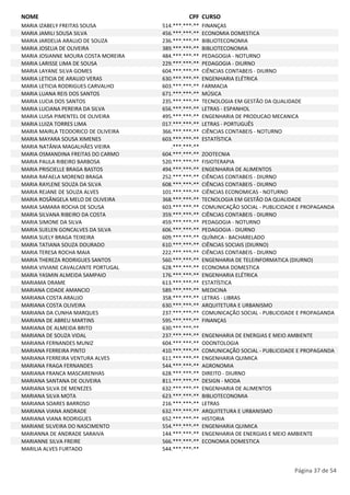 NOME CPF CURSO 
MARIA IZABELY FREITAS SOUSA 514.***.***-** FINANÇAS 
MARIA JAMILI SOUSA SILVA 456.***.***-** ECONOMIA DOMESTICA 
MARIA JARDELIA ARAUJO DE SOUZA 236.***.***-** BIBLIOTECONOMIA 
MARIA JOSELIA DE OLIVEIRA 389.***.***-** BIBLIOTECONOMIA 
MARIA JOSIANNE MOURA COSTA MOREIRA 484.***.***-** PEDAGOGIA - NOTURNO 
MARIA LARISSE LIMA DE SOUSA 229.***.***-** PEDAGOGIA - DIURNO 
MARIA LAYANE SILVA GOMES 604.***.***-** CIÊNCIAS CONTABEIS - DIURNO 
MARIA LETICIA DE ARAUJO VERAS 630.***.***-** ENGENHARIA ELÉTRICA 
MARIA LETICIA RODRIGUES CARVALHO 603.***.***-** FARMACIA 
MARIA LUANA REIS DOS SANTOS 671.***.***-** MÚSICA 
MARIA LUCIA DOS SANTOS 235.***.***-** TECNOLOGIA EM GESTÃO DA QUALIDADE 
MARIA LUCIANA PEREIRA DA SILVA 656.***.***-** LETRAS - ESPANHOL 
MARIA LUISA PIMENTEL DE OLIVEIRA 495.***.***-** ENGENHARIA DE PRODUCAO MECANICA 
MARIA LUIZA TORRES LIMA 017.***.***-** LETRAS - PORTUGUÊS 
MARIA MAIRLA TEODORICO DE OLIVEIRA 366.***.***-** CIÊNCIAS CONTABEIS - NOTURNO 
MARIA MAYARA SOUSA XIMENES 603.***.***-** ESTATÍSTICA 
MARIA NATÂNIA MAGALHÃES VIEIRA .***.***-** 
MARIA OSMANDINA FREITAS DO CARMO 604.***.***-** ZOOTECNIA 
MARIA PAULA RIBEIRO BARBOSA 520.***.***-** FISIOTERAPIA 
MARIA PRISCIELLE BRAGA BASTOS 494.***.***-** ENGENHARIA DE ALIMENTOS 
MARIA RAFAELA MORENO BRAGA 252.***.***-** CIÊNCIAS CONTABEIS - DIURNO 
MARIA RAYLENE SOUZA DA SILVA 608.***.***-** CIÊNCIAS CONTABEIS - DIURNO 
MARIA REJANE DE SOUZA ALVES 101.***.***-** CIÊNCIAS ECONOMICAS - NOTURNO 
MARIA ROSÂNGELA MELO DE OLIVEIRA 368.***.***-** TECNOLOGIA EM GESTÃO DA QUALIDADE 
MARIA SAMARA ROCHA DE SOUSA 603.***.***-** COMUNICAÇÃO SOCIAL - PUBLICIDADE E PROPAGANDA 
MARIA SILVANA RIBEIRO DA COSTA 359.***.***-** CIÊNCIAS CONTABEIS - DIURNO 
MARIA SIMONE DA SILVA 459.***.***-** PEDAGOGIA - NOTURNO 
MARIA SUELEN GONCALVES DA SILVA 606.***.***-** PEDAGOGIA - DIURNO 
MARIA SUELY BRAGA TEIXEIRA 609.***.***-** QUÍMICA - BACHARELADO 
MARIA TATIANA SOUZA DOURADO 610.***.***-** CIÊNCIAS SOCIAIS (DIURNO) 
MARIA TERESA ROCHA MAIA 222.***.***-** CIÊNCIAS CONTABEIS - DIURNO 
MARIA THEREZA RODRIGUES SANTOS 560.***.***-** ENGENHARIA DE TELEINFORMATICA (DIURNO) 
MARIA VIVIANE CAVALCANTE PORTUGAL 628.***.***-** ECONOMIA DOMESTICA 
MARIA YASMIN ALMEIDA SAMPAIO 176.***.***-** ENGENHARIA ELÉTRICA 
MARIAMA DRAME 613.***.***-** ESTATÍSTICA 
MARIANA CIDADE AMANCIO 589.***.***-** MEDICINA 
MARIANA COSTA ARAUJO 358.***.***-** LETRAS - LIBRAS 
MARIANA COSTA OLIVEIRA 630.***.***-** ARQUITETURA E URBANISMO 
MARIANA DA CUNHA MARQUES 237.***.***-** COMUNICAÇÃO SOCIAL - PUBLICIDADE E PROPAGANDA 
MARIANA DE ABREU MARTINS 595.***.***-** FINANÇAS 
MARIANA DE ALMEIDA BRITO 630.***.***-** 
MARIANA DE SOUZA VIDAL 237.***.***-** ENGENHARIA DE ENERGIAS E MEIO AMBIENTE 
MARIANA FERNANDES MUNIZ 604.***.***-** ODONTOLOGIA 
MARIANA FERREIRA PINTO 410.***.***-** COMUNICAÇÃO SOCIAL - PUBLICIDADE E PROPAGANDA 
MARIANA FERREIRA VENTURA ALVES 611.***.***-** ENGENHARIA QUIMICA 
MARIANA FRAGA FERNANDES 544.***.***-** AGRONOMIA 
MARIANA FRANCA MASCARENHAS 628.***.***-** DIREITO - DIURNO 
MARIANA SANTANA DE OLIVEIRA 811.***.***-** DESIGN - MODA 
MARIANA SILVA DE MENEZES 632.***.***-** ENGENHARIA DE ALIMENTOS 
MARIANA SILVA MOTA 623.***.***-** BIBLIOTECONOMIA 
MARIANA SOARES BARROSO 216.***.***-** LETRAS 
MARIANA VIANA ANDRADE 632.***.***-** ARQUITETURA E URBANISMO 
MARIANA VIANA RODRIGUES 652.***.***-** HISTORIA 
MARIANE SILVEIRA DO NASCIMENTO 554.***.***-** ENGENHARIA QUIMICA 
MARIANNA DE ANDRADE SARAIVA 144.***.***-** ENGENHARIA DE ENERGIAS E MEIO AMBIENTE 
MARIANNE SILVA FREIRE 566.***.***-** ECONOMIA DOMESTICA 
MARILIA ALVES FURTADO 544.***.***-** 
Página 37 de 54 
 