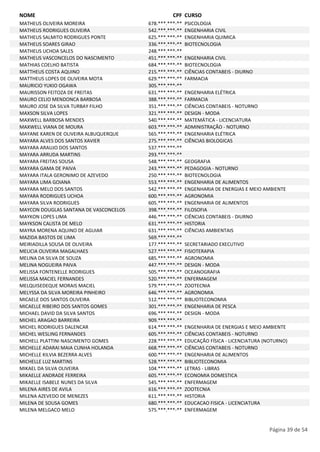 NOME CPF CURSO 
MATHEUS OLIVEIRA MOREIRA 678.***.***-** PSICOLOGIA 
MATHEUS RODRIGUES OLIVEIRA 542.***.***-** ENGENHARIA CIVIL 
MATHEUS SALMITO RODRIGUES PONTE 625.***.***-** ENGENHARIA QUIMICA 
MATHEUS SOARES GIRAO 336.***.***-** BIOTECNOLOGIA 
MATHEUS UCHOA SALES 248.***.***-** 
MATHEUS VASCONCELOS DO NASCIMENTO 451.***.***-** ENGENHARIA CIVIL 
MATHIAS COELHO BATISTA 684.***.***-** BIOTECNOLOGIA 
MATTHEUS COSTA AQUINO 215.***.***-** CIÊNCIAS CONTABEIS - DIURNO 
MATTHEUS LOPES DE OLIVEIRA MOTA 629.***.***-** FARMACIA 
MAURICIO YUKIO OGAWA 305.***.***-** 
MAURISSON FEITOZA DE FREITAS 631.***.***-** ENGENHARIA ELÉTRICA 
MAURO CELIO MENDONCA BARBOSA 388.***.***-** FARMACIA 
MAURO JOSE DA SILVA TURBAY FILHO 351.***.***-** CIÊNCIAS CONTABEIS - NOTURNO 
MAXSON SILVA LOPES 321.***.***-** DESIGN - MODA 
MAXWELL BARBOSA MENDES 540.***.***-** MATEMÁTICA - LICENCIATURA 
MAXWELL VIANA DE MOURA 603.***.***-** ADMINISTRAÇÃO - NOTURNO 
MAYANE KAREN DE OLIVEIRA ALBUQUERQUE 565.***.***-** ENGENHARIA ELÉTRICA 
MAYARA ALVES DOS SANTOS XAVIER 275.***.***-** CIÊNCIAS BIOLOGICAS 
MAYARA ARAUJO DOS SANTOS 537.***.***-** 
MAYARA ARRUDA MARTINS 293.***.***-** 
MAYARA FREITAS SOUSA 548.***.***-** GEOGRAFIA 
MAYARA GAMA DE PAIVA 243.***.***-** PEDAGOGIA - NOTURNO 
MAYARA ITALA GERONIMO DE AZEVEDO 250.***.***-** BIOTECNOLOGIA 
MAYARA LIMA GOIANA 553.***.***-** ENGENHARIA DE ALIMENTOS 
MAYARA MELO DOS SANTOS 542.***.***-** ENGENHARIA DE ENERGIAS E MEIO AMBIENTE 
MAYARA RODRIGUES UCHOA 600.***.***-** AGRONOMIA 
MAYARA SILVA RODRIGUES 605.***.***-** ENGENHARIA DE ALIMENTOS 
MAYCON DOUGLAS SANTANA DE VASCONCELOS 398.***.***-** FILOSOFIA 
MAYKON LOPES LIMA 446.***.***-** CIÊNCIAS CONTABEIS - DIURNO 
MAYKSON CALISTA DE MELO 631.***.***-** HISTORIA 
MAYRA MORENA AQUINO DE AGUIAR 631.***.***-** CIÊNCIAS AMBIENTAIS 
MAZIDA BASTOS DE LIMA 569.***.***-** 
MEIRIADILLA SOUSA DE OLIVEIRA 177.***.***-** SECRETARIADO EXECUTIVO 
MELICIA OLIVEIRA MAGALHAES 527.***.***-** FISIOTERAPIA 
MELINA DA SILVA DE SOUZA 685.***.***-** AGRONOMIA 
MELINA NOGUEIRA PAIVA 447.***.***-** DESIGN - MODA 
MELISSA FONTENELLE RODRIGUES 505.***.***-** OCEANOGRAFIA 
MELISSA MACIEL FERNANDES 520.***.***-** ENFERMAGEM 
MELQUISEDEQUE MORAIS MACIEL 579.***.***-** ZOOTECNIA 
MELYSSA DA SILVA MOREIRA PINHEIRO 646.***.***-** AGRONOMIA 
MICAELE DOS SANTOS OLIVEIRA 512.***.***-** BIBLIOTECONOMIA 
MICAELLE RIBEIRO DOS SANTOS GOMES 301.***.***-** ENGENHARIA DE PESCA 
MICHAEL DAVID DA SILVA SANTOS 696.***.***-** DESIGN - MODA 
MICHEL ARAGAO BARREIRA 909.***.***-** 
MICHEL RODRIGUES DALENCAR 614.***.***-** ENGENHARIA DE ENERGIAS E MEIO AMBIENTE 
MICHEL WESLING FERNANDES 605.***.***-** CIÊNCIAS CONTABEIS - NOTURNO 
MICHELL PLATTINI NASCIMENTO GOMES 228.***.***-** EDUCAÇÃO FÍSICA - LICENCIATURA (NOTURNO) 
MICHELLE ADARAI MAIA CUNHA HOLANDA 668.***.***-** CIÊNCIAS CONTABEIS - NOTURNO 
MICHELLE KILVIA BEZERRA ALVES 600.***.***-** ENGENHARIA DE ALIMENTOS 
MICHELLE LUZ MARTINS 528.***.***-** BIBLIOTECONOMIA 
MIKAEL DA SILVA OLIVEIRA 104.***.***-** LETRAS - LIBRAS 
MIKAELLE ANDRADE FERREIRA 605.***.***-** ECONOMIA DOMESTICA 
MIKAELLE ISABELE NUNES DA SILVA 545.***.***-** ENFERMAGEM 
MILENA AIRES DE AVILA 616.***.***-** ZOOTECNIA 
MILENA AZEVEDO DE MENEZES 611.***.***-** HISTORIA 
MILENA DE SOUSA GOMES 680.***.***-** EDUCACAO FISICA - LICENCIATURA 
MILENA MELGACO MELO 575.***.***-** ENFERMAGEM 
Página 39 de 54 
 